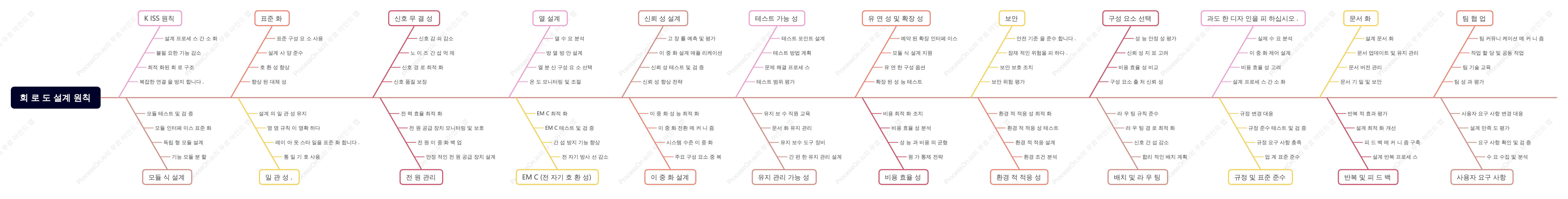 회 로 도 설계 원칙
