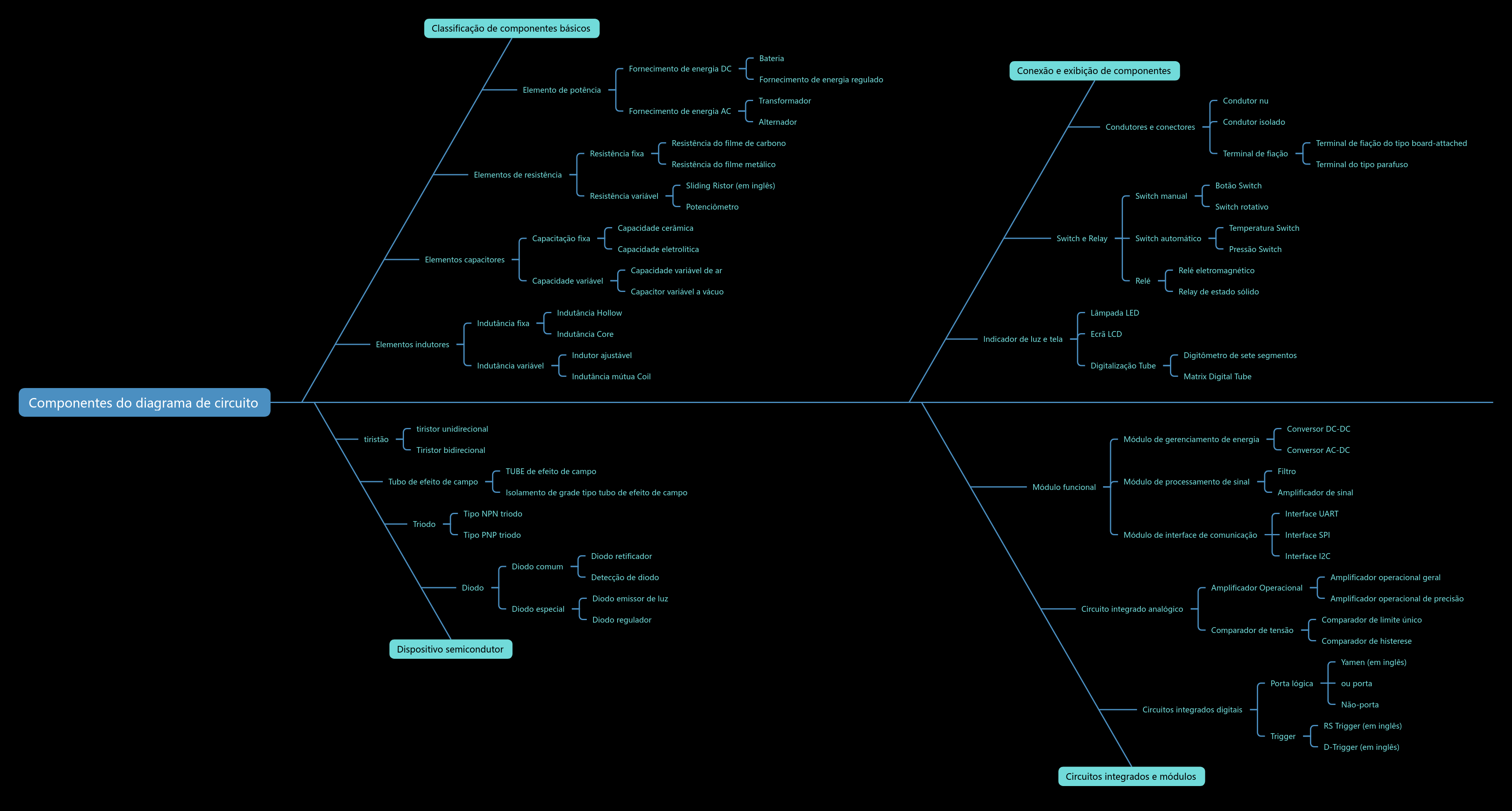Componentes do diagrama de circuito