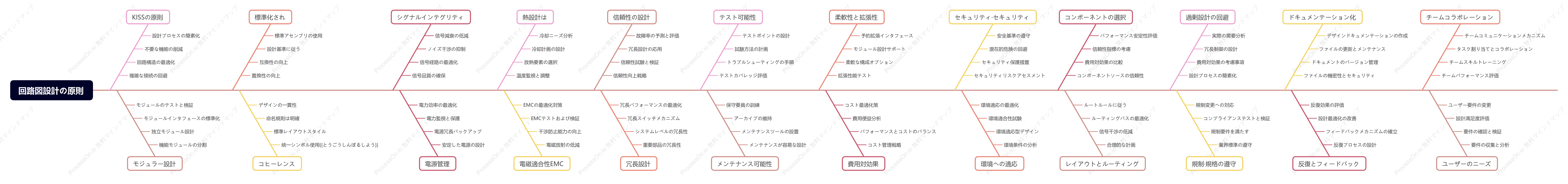 回路図設計の原則