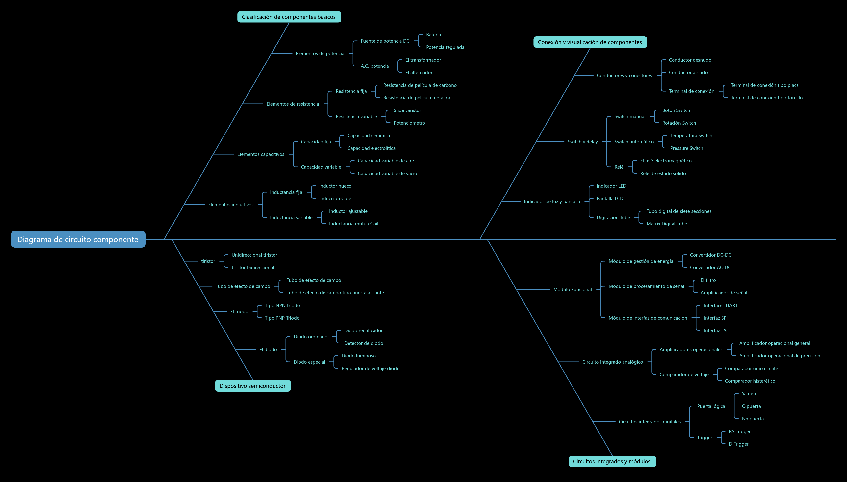 Diagrama de circuito componente