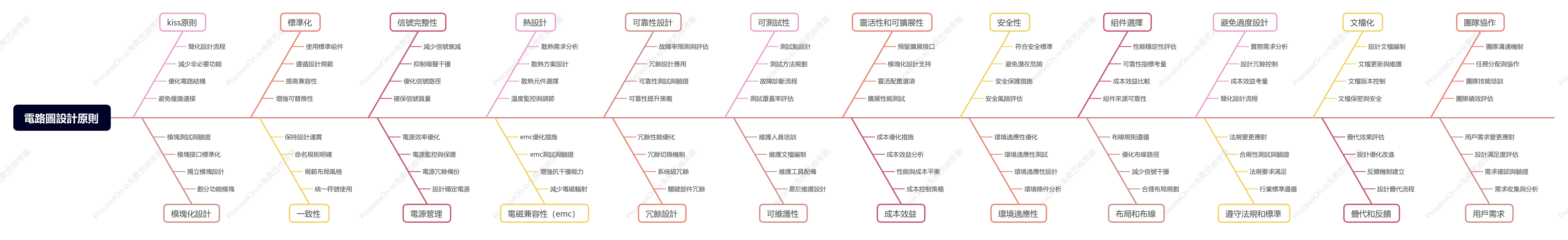 電路圖設計原則
