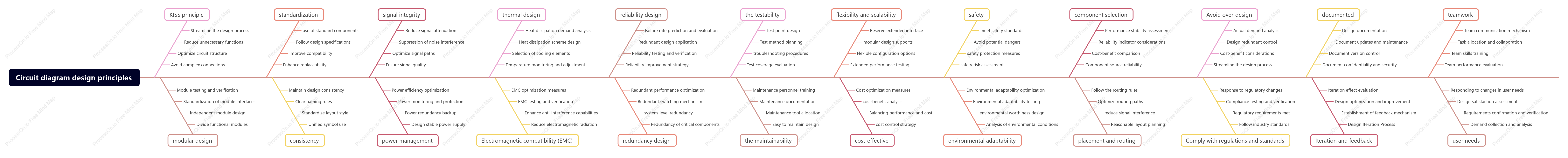 Circuit diagram design principles