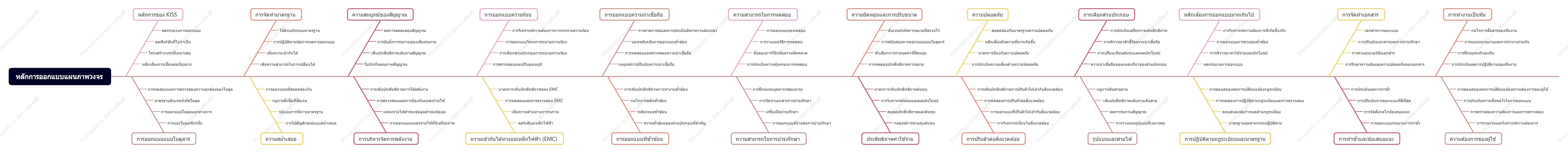 หลักการออกแบบแผนภาพวงจร