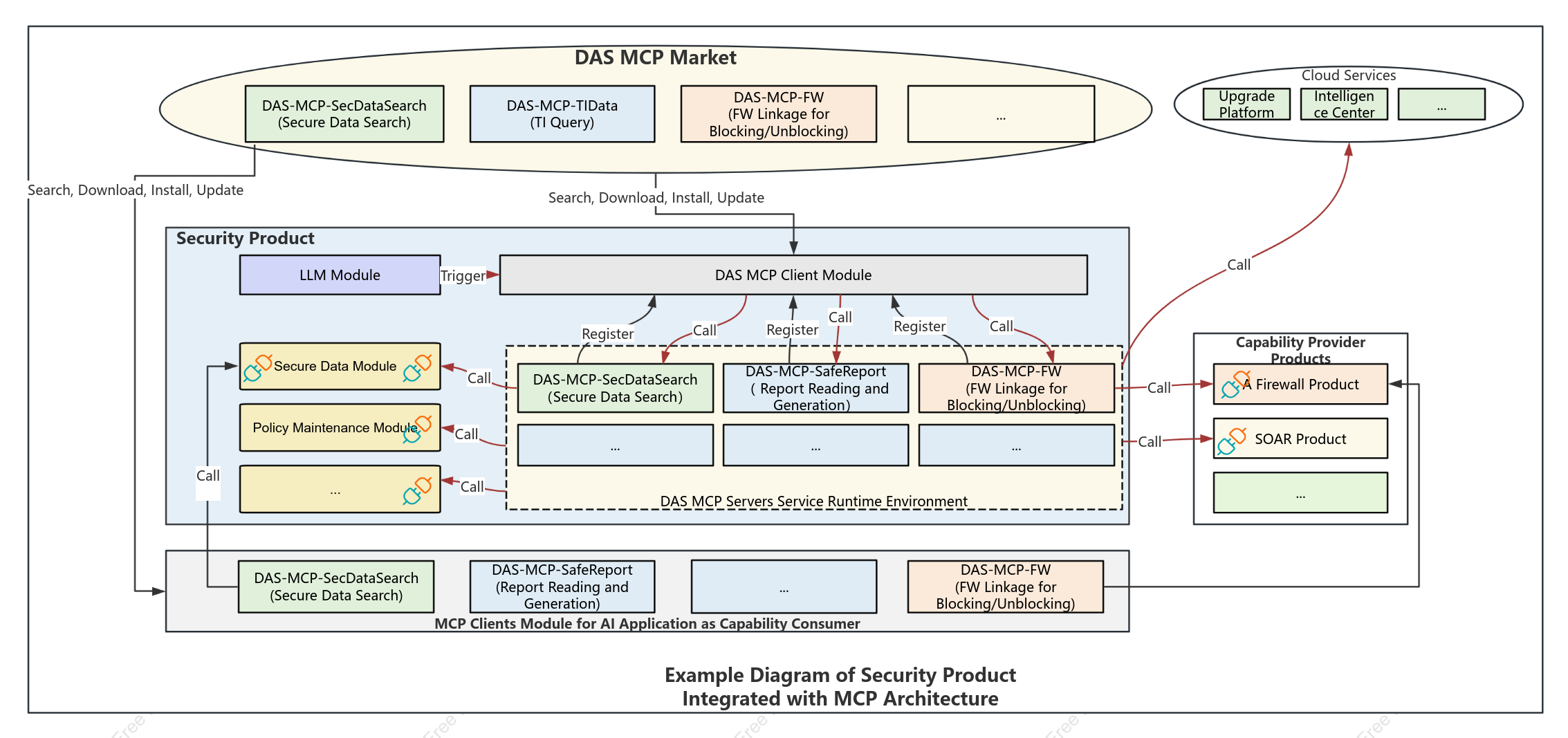 MCP Architecture