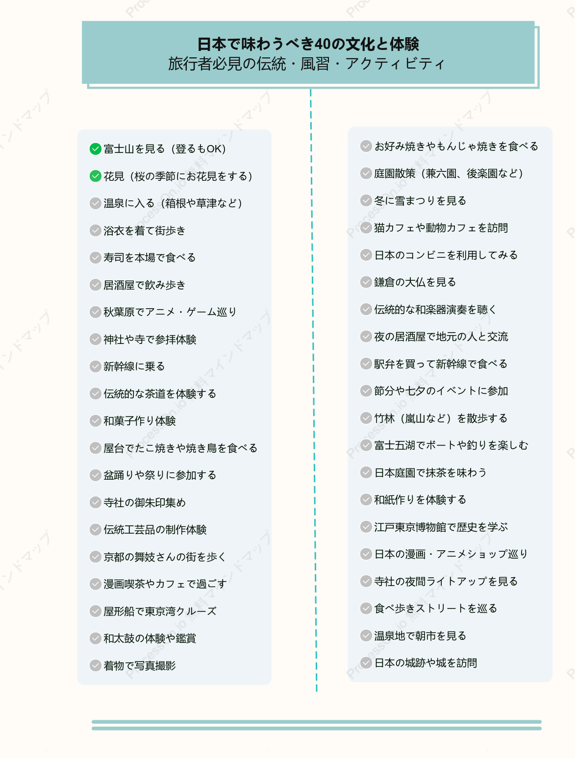 日本で味わうべき40の文化と体験：旅行者必見の伝統・風習・アクティビティ