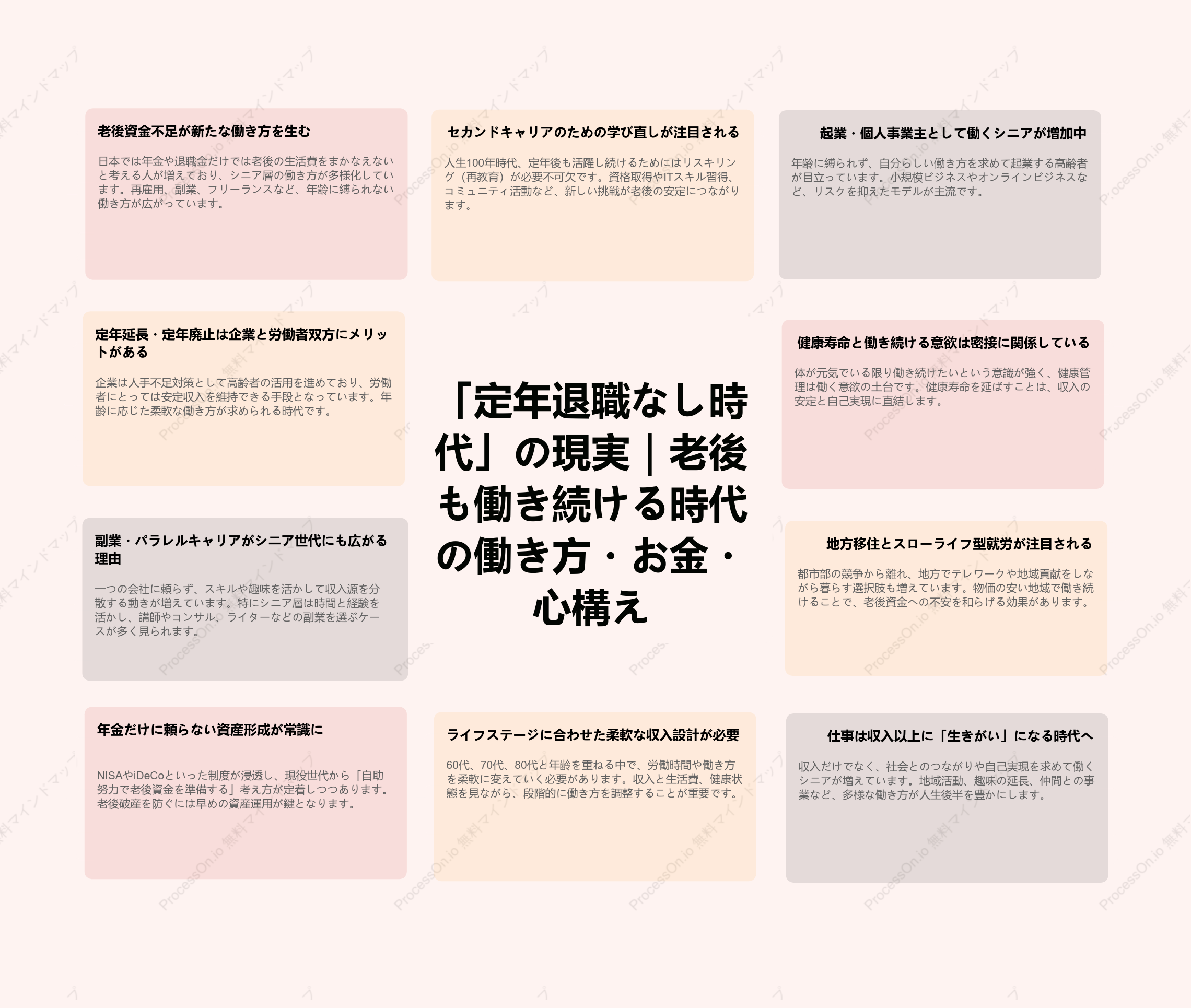 「定年退職なし時代」の現実：老後も働き続ける時代の働き方・お金・心構え