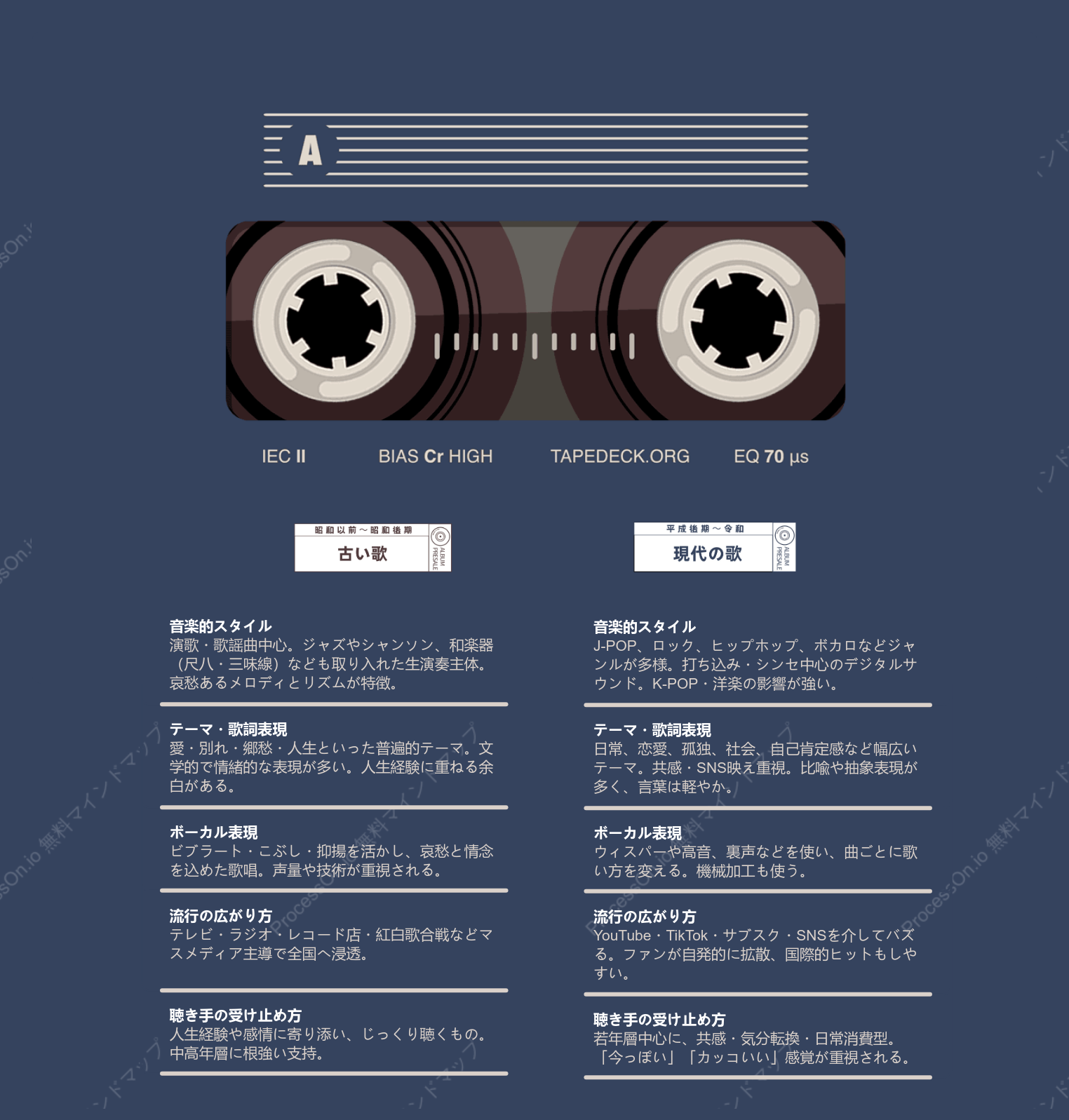 昭和と令和の音楽表現を徹底比較：歌詞・メロディ・世界観の変化とは？
