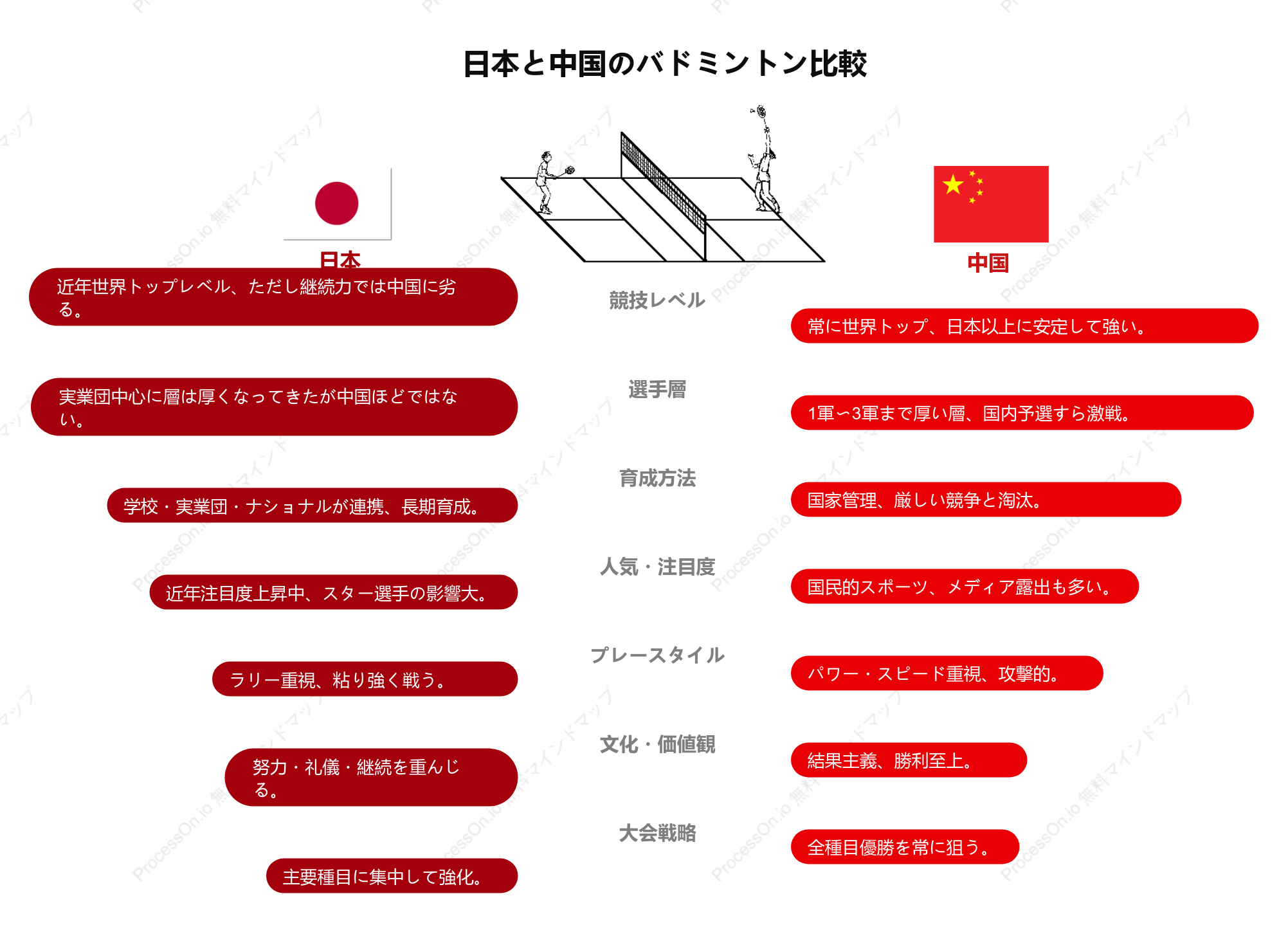 日中バドミントン徹底比較：レベル・育成・文化・戦略の違い