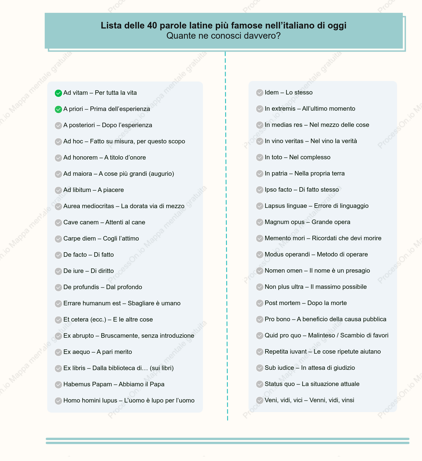 Lista delle 40 parole latine più famose nell’italiano di oggi – Quante ne conosci davvero?