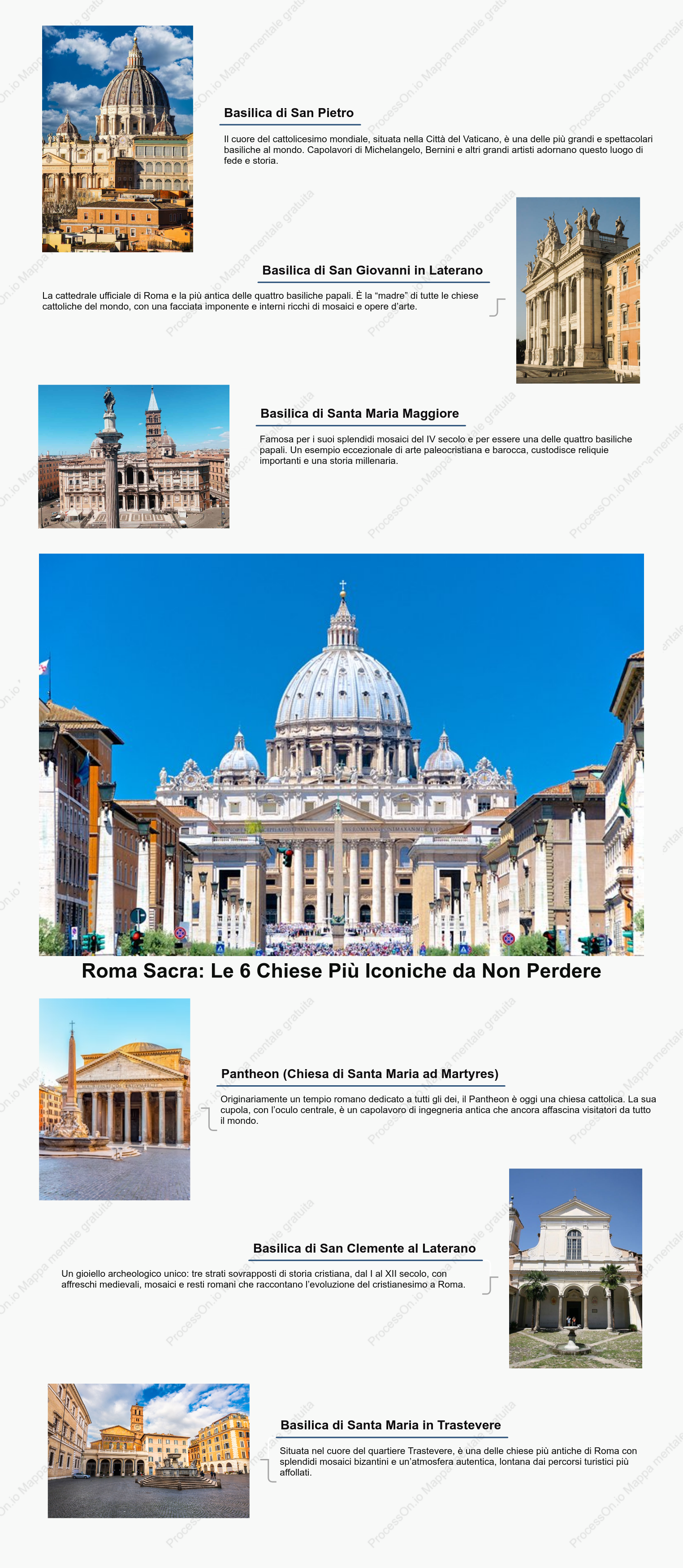 Roma Sacra: Le 6 Chiese Più Iconiche da Non Perdere