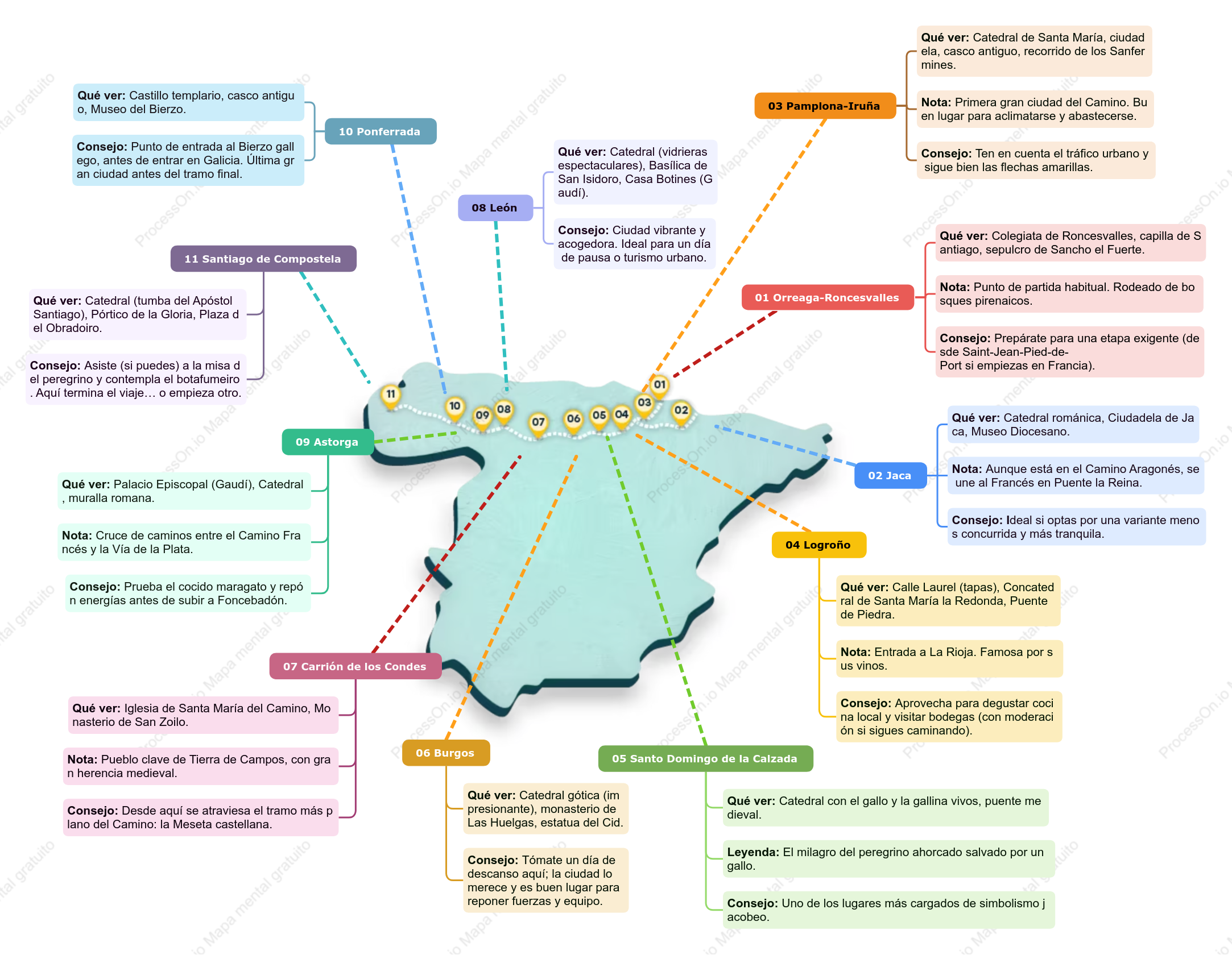 Cómo Recorrer el Camino de Santiago – Camino Francés con Mapa y Consejos