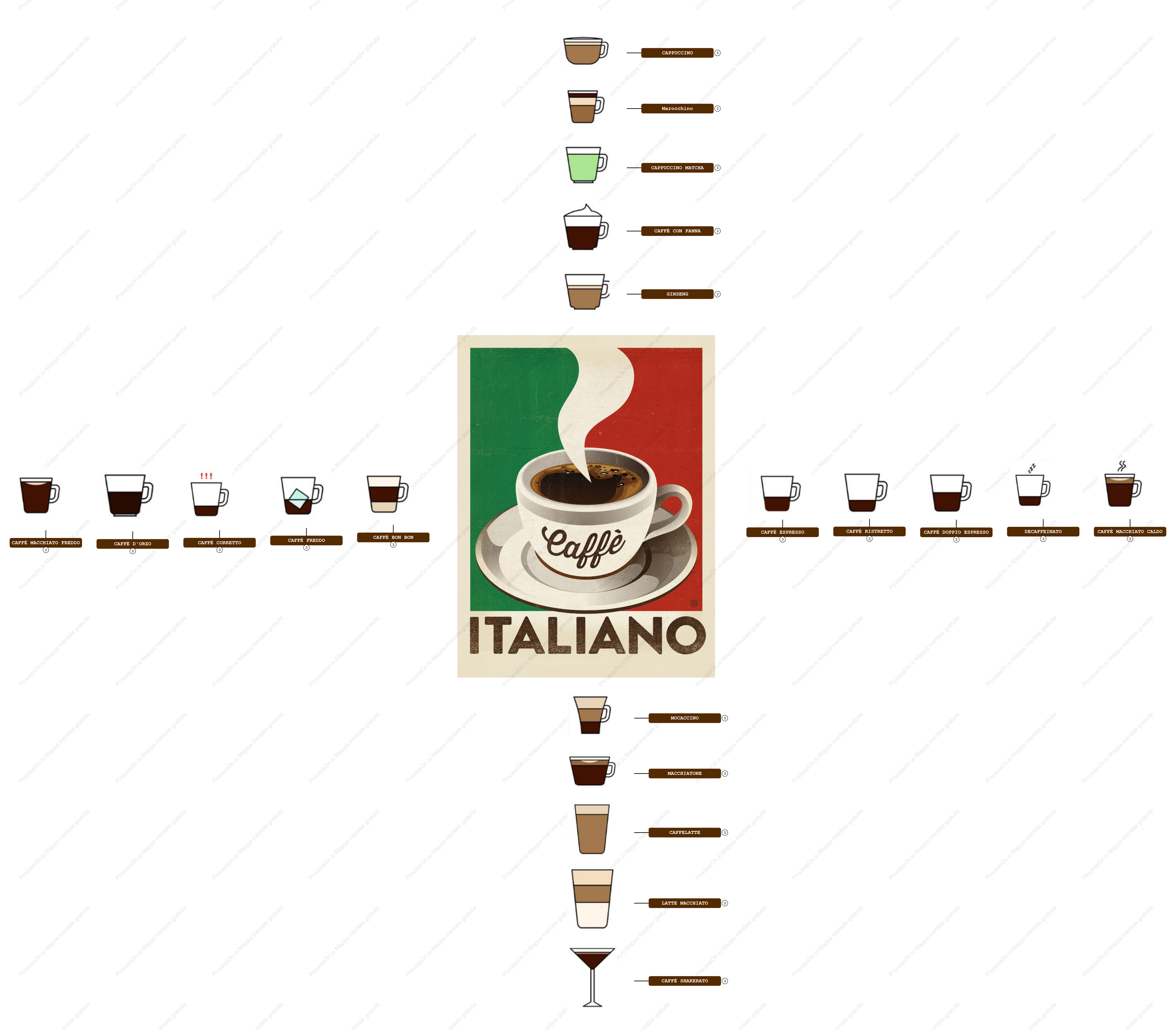 Scopri i 20 Tipi di Caffè Italiani più Famosi – Guida Completa