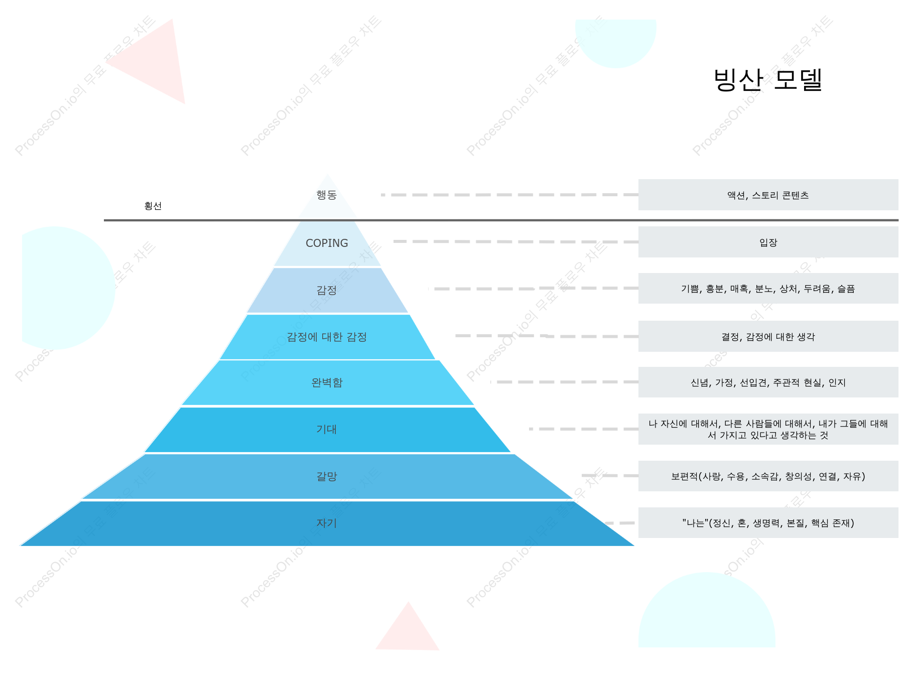 사티르 빙산 모델 원리