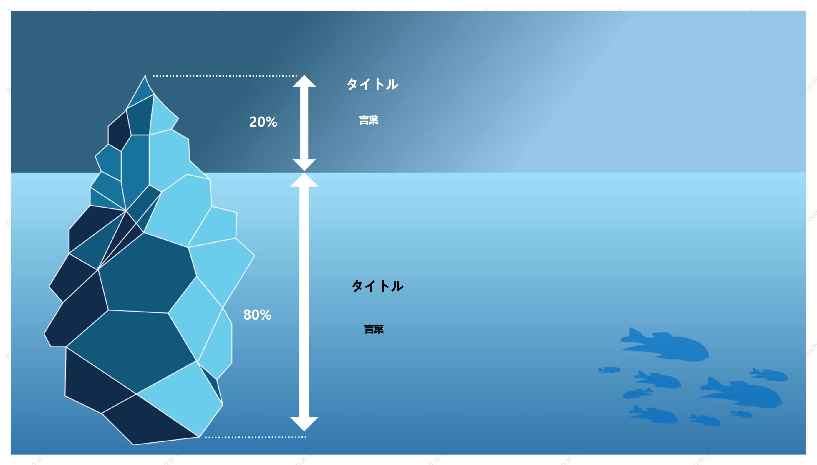 氷山モデル理論テンプレート