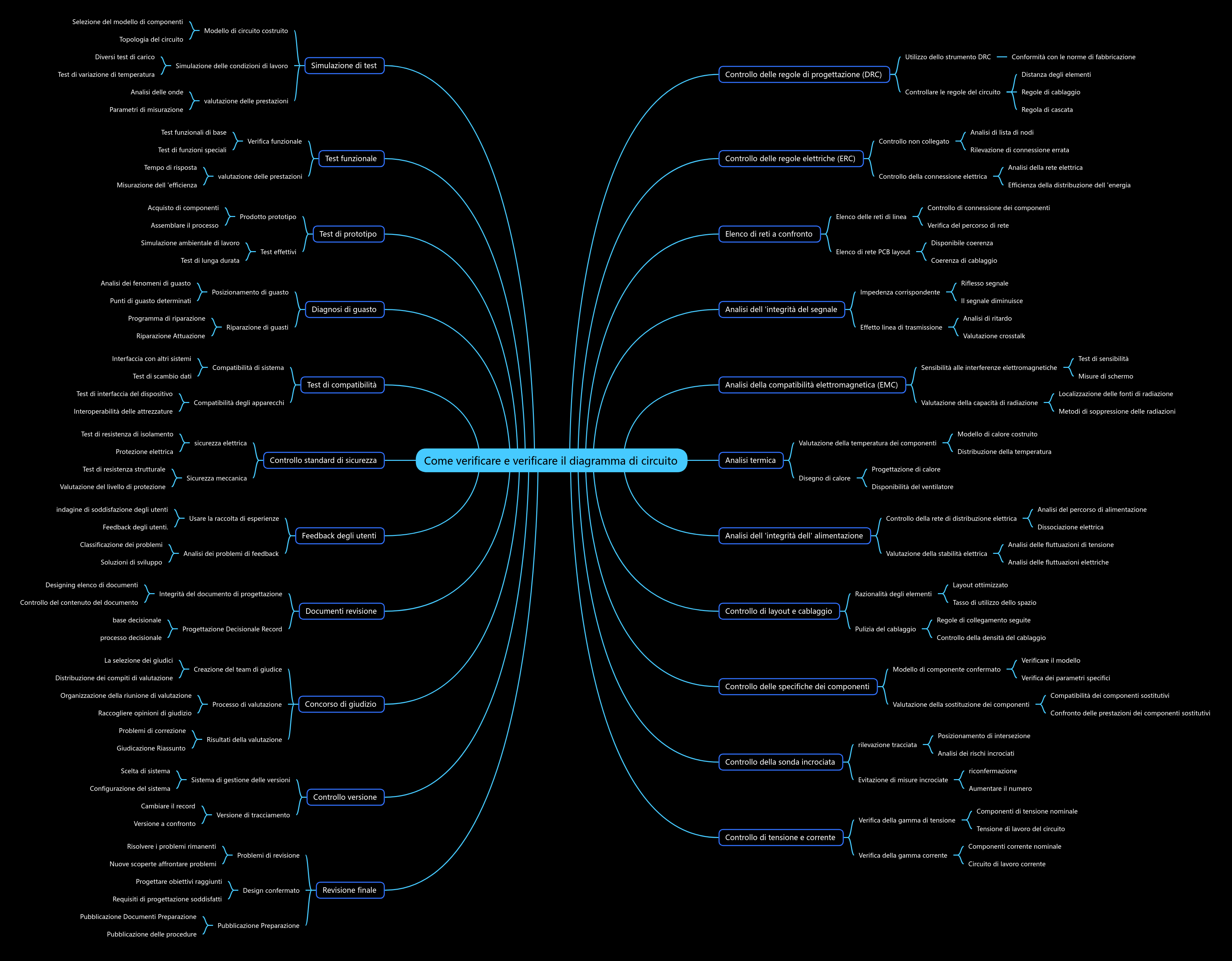 Come verificare e verificare il diagramma di circuito