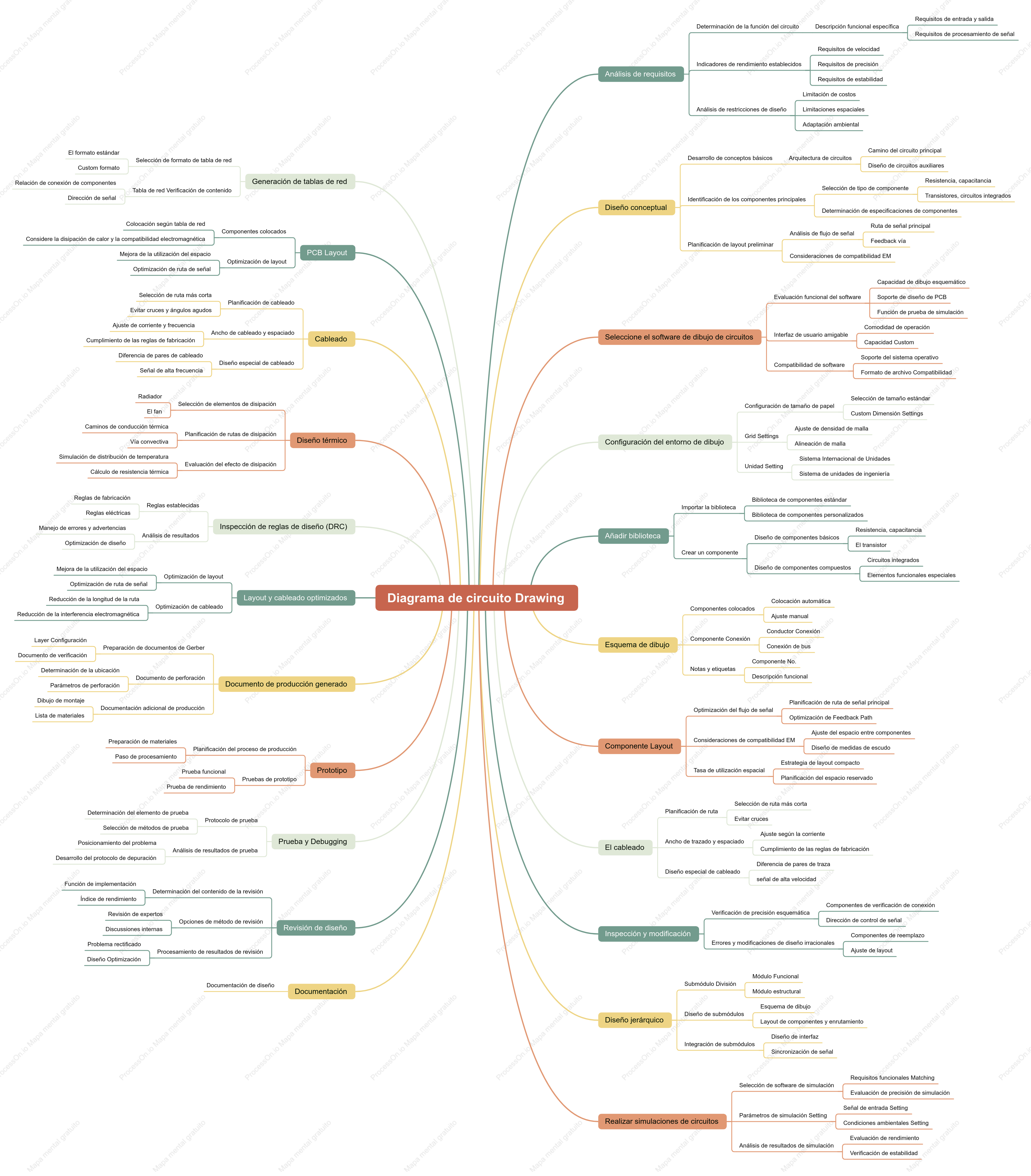 Diagrama de circuito Drawing