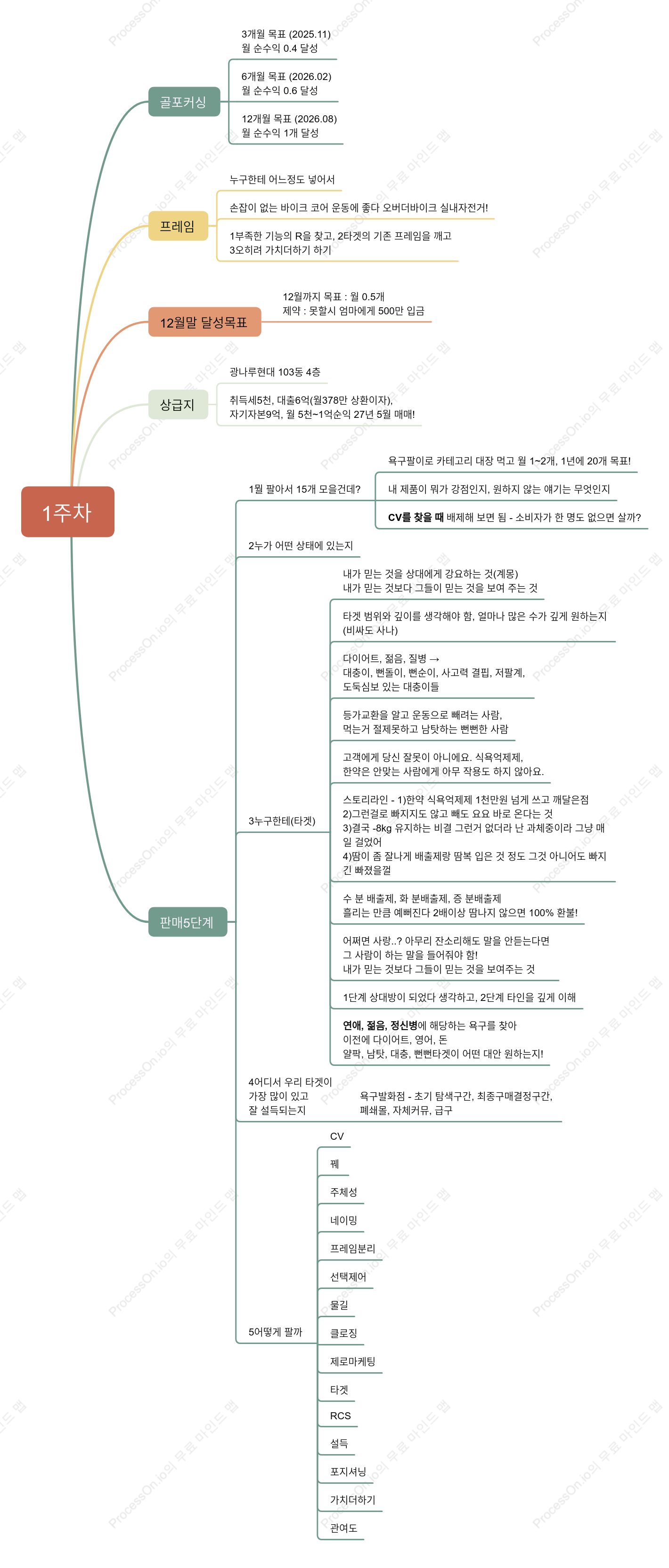 판매 계획-목표
