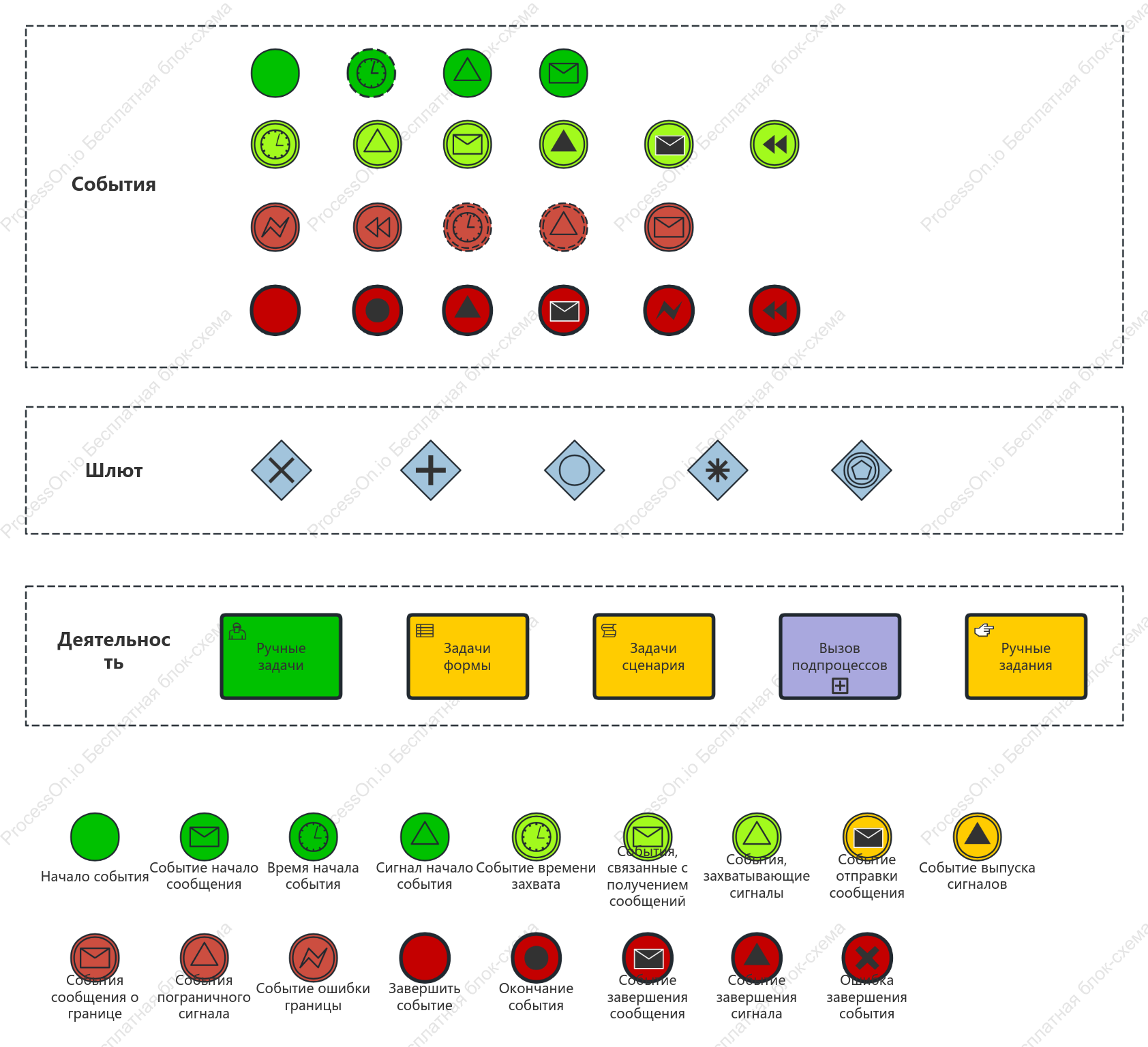 Нотация бизнес-процесса BPMN