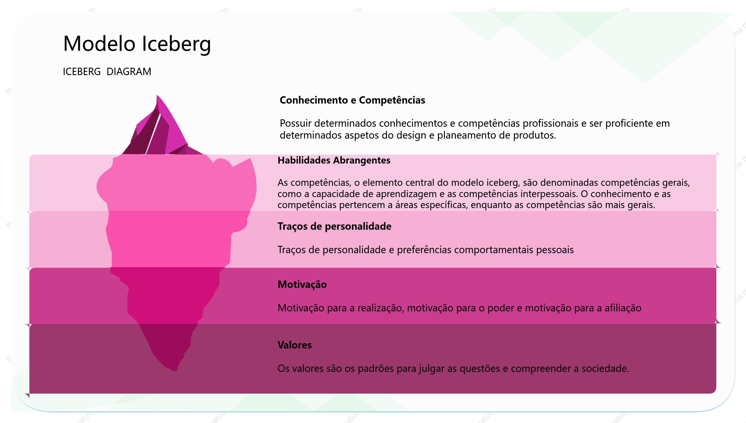 Modelo de modelo de icebergue genérico