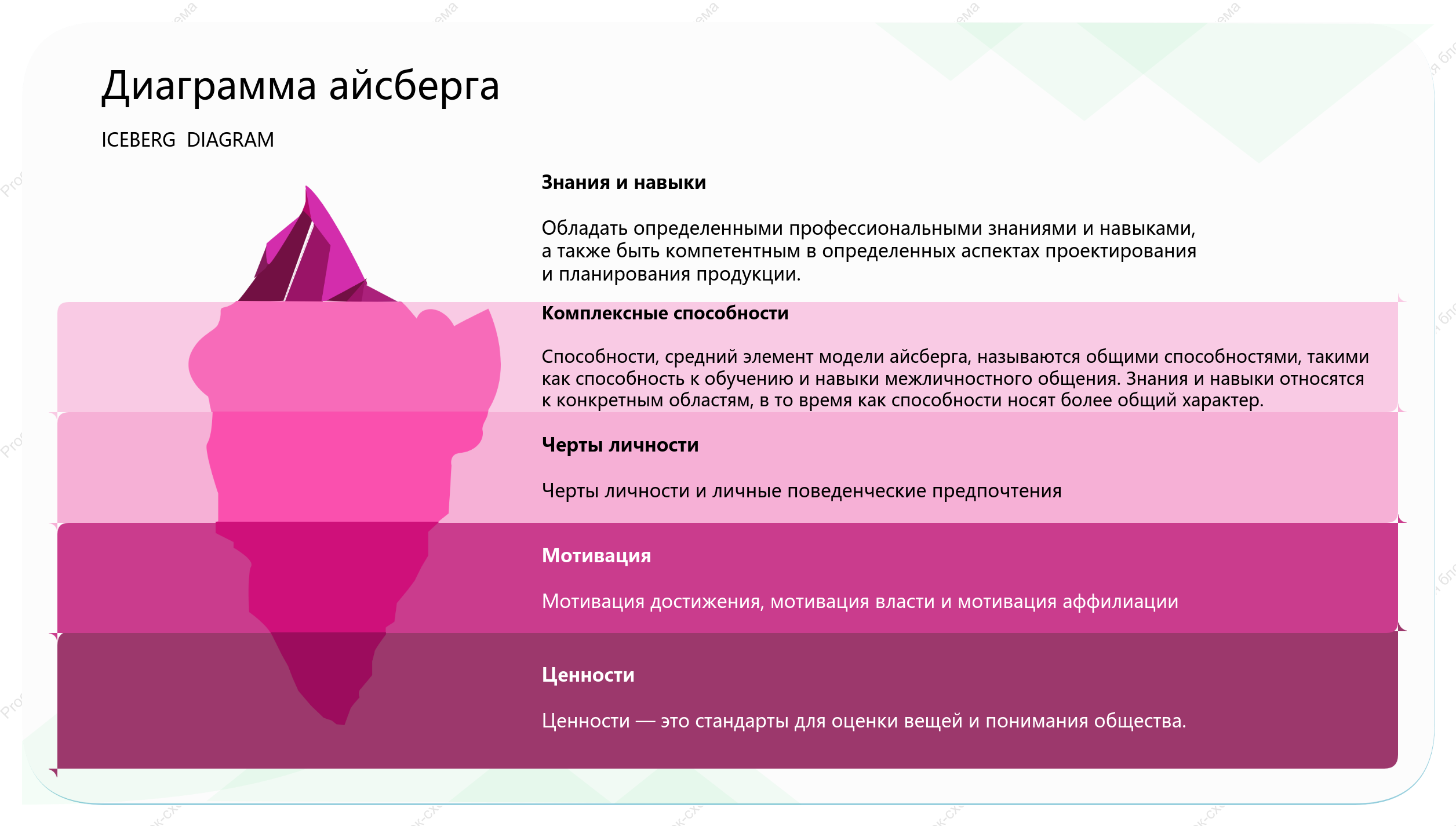 Шаблон общей модели айсберга