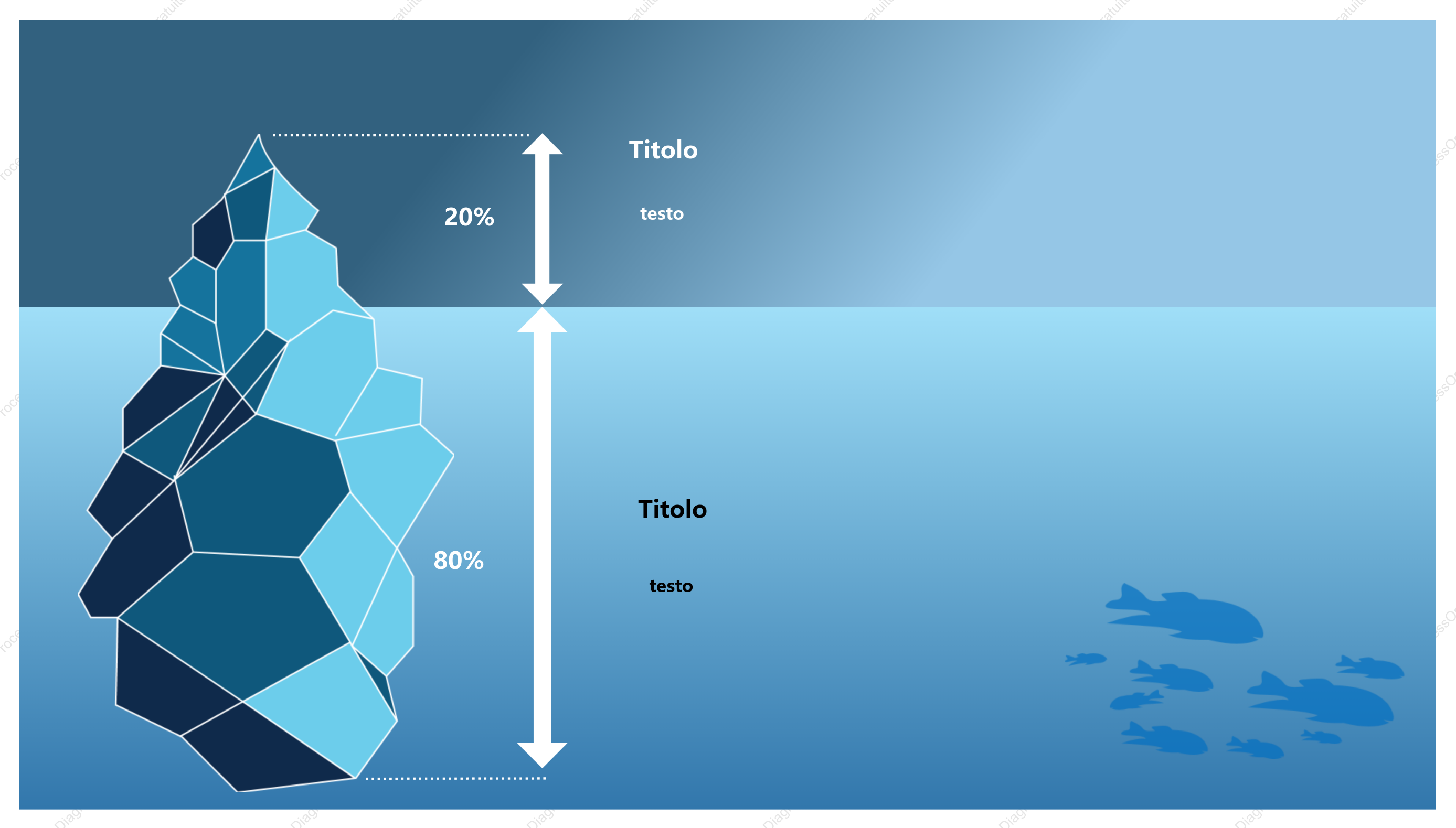 Modello di teoria del modello iceberg