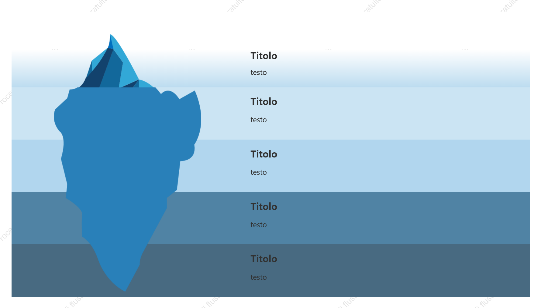 Modello classico di iceberg