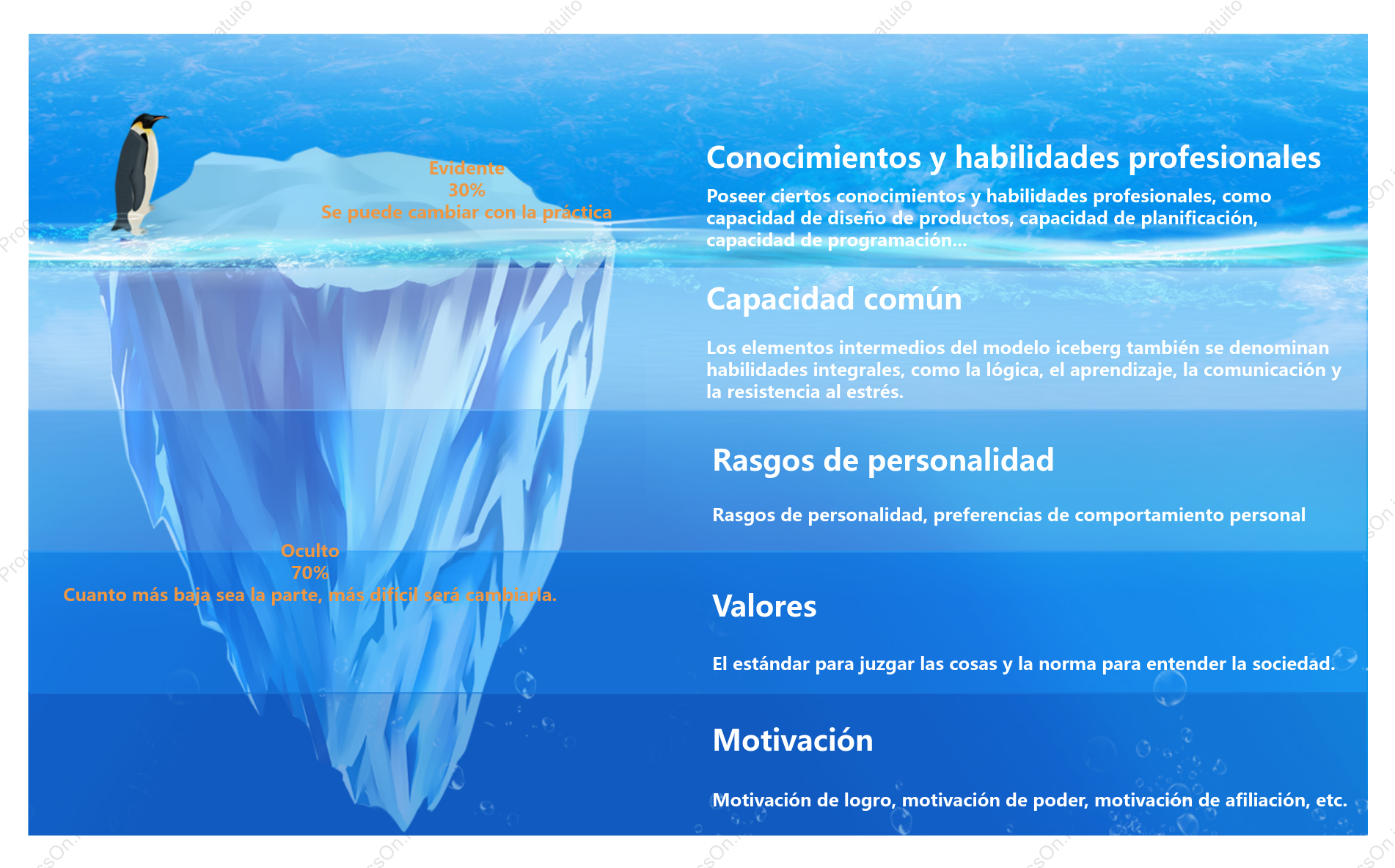 Modelo Iceberg del Sistema de Calidad