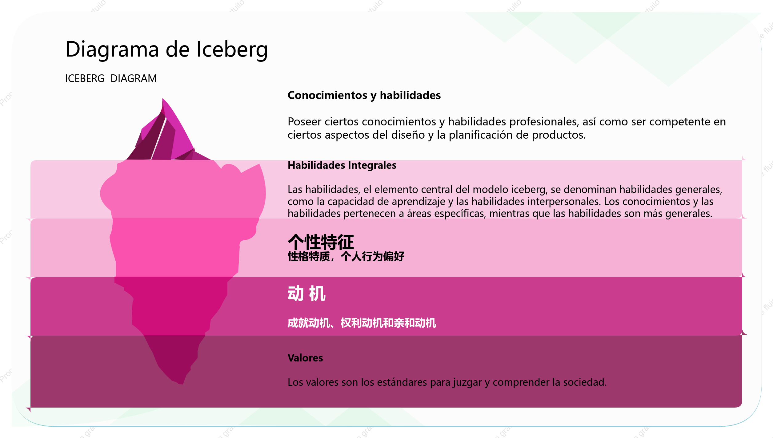 Plantilla genérica de modelo de iceberg