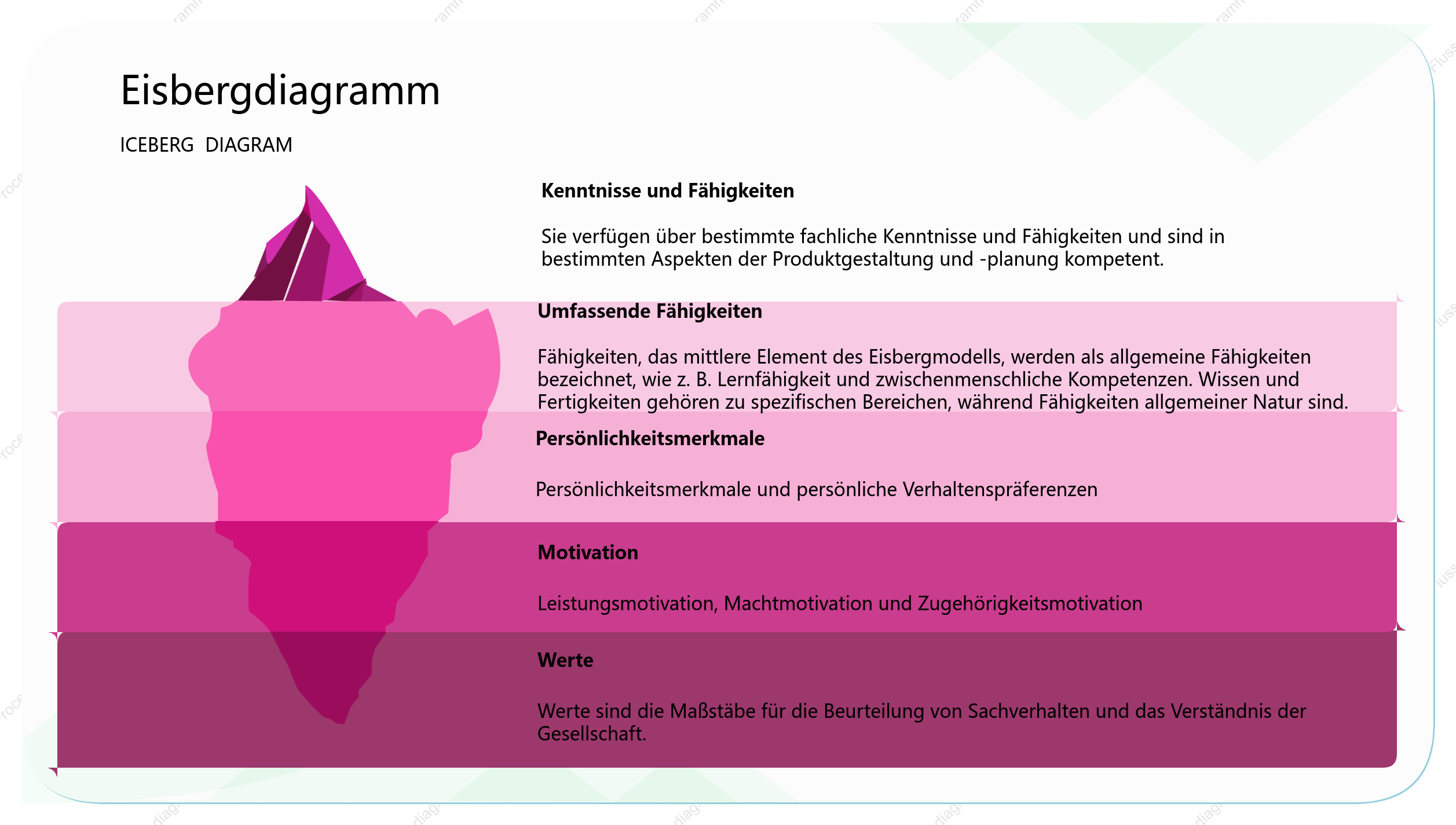Generische Eisbergdiagramm-Modellvorlage