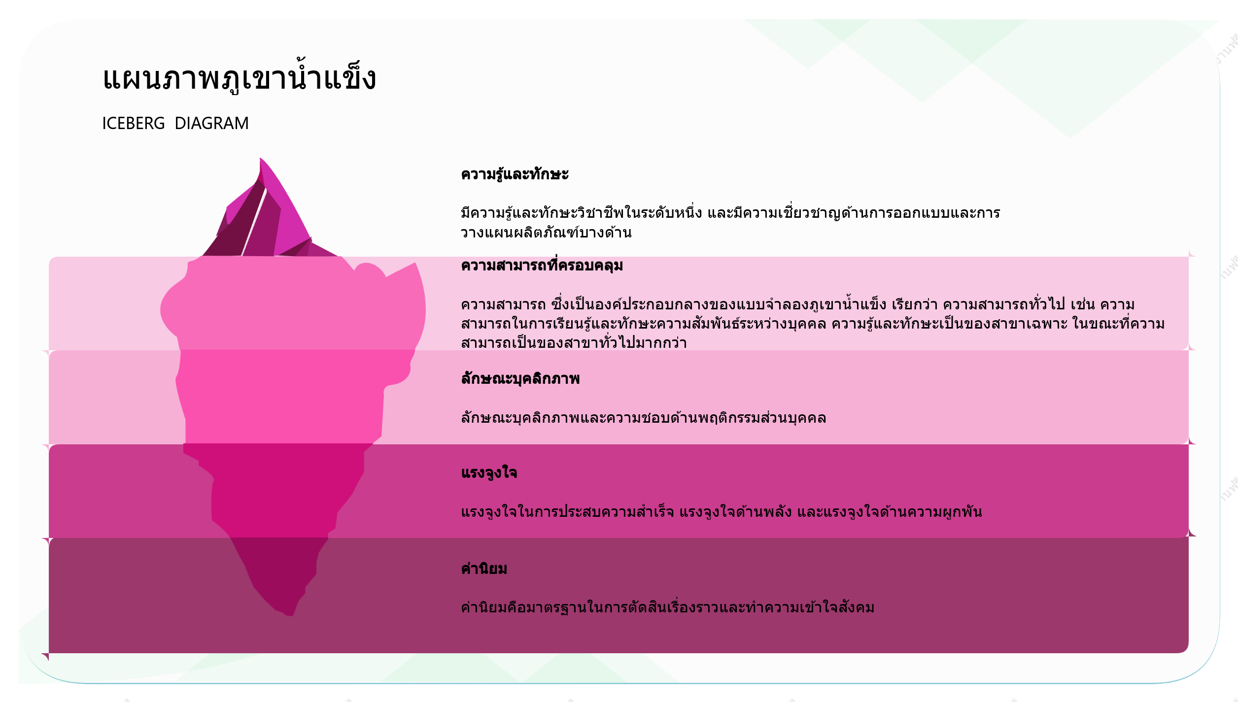 เทมเพลตโมเดลภูเขาน้ำแข็งทั่วไป