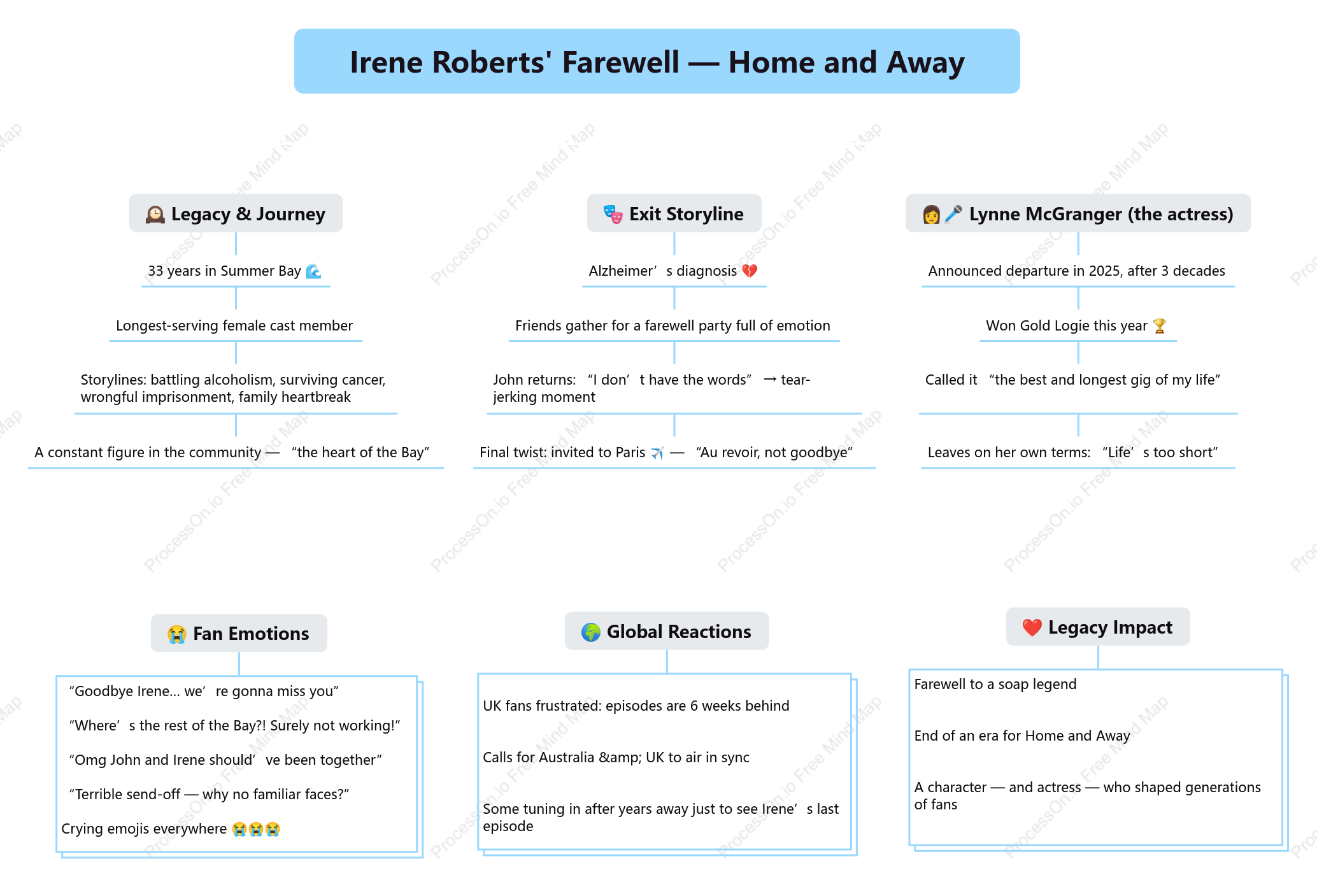Goodbye Irene: 33 Years of Home and Away Memories