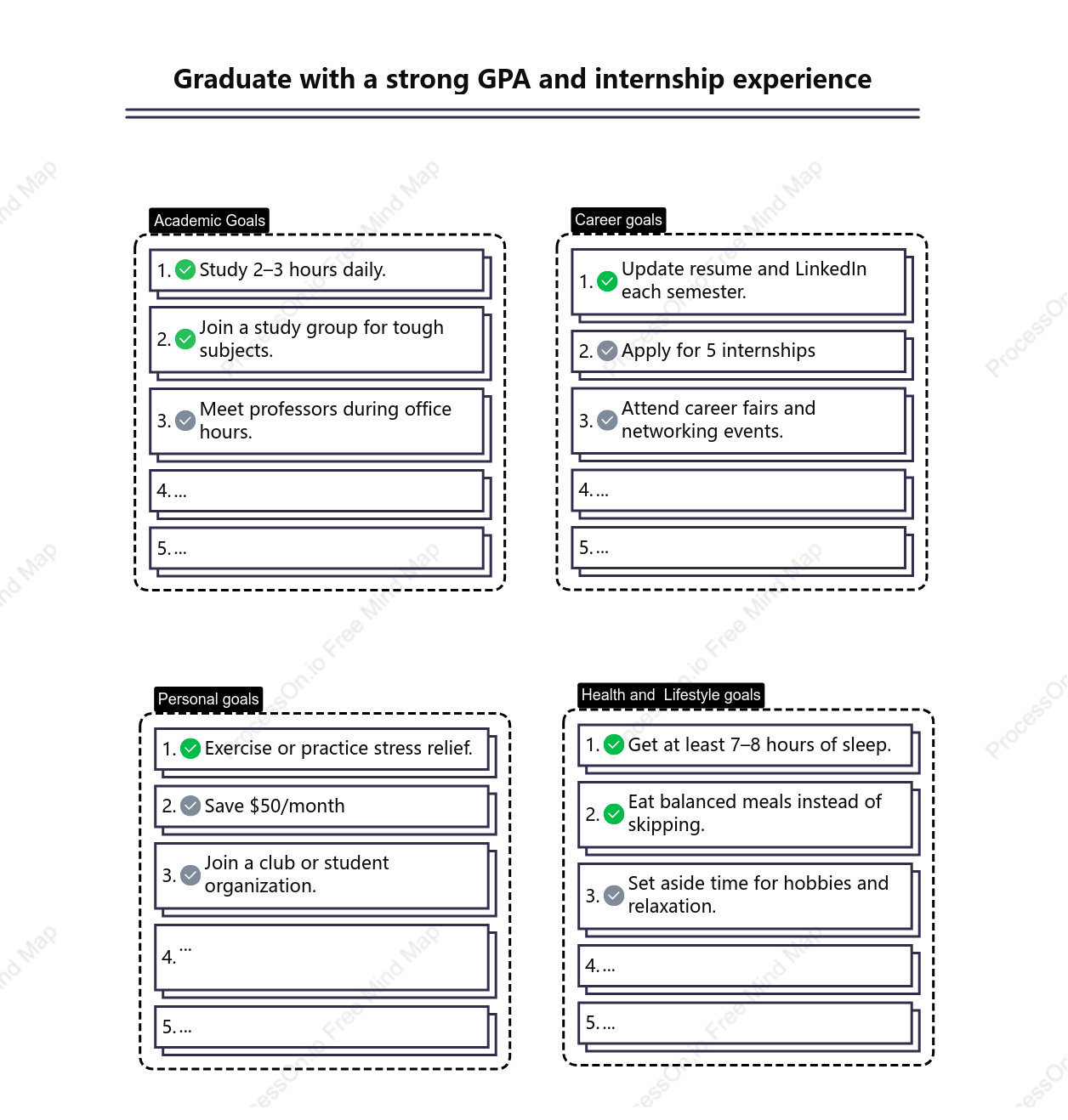 Goal-Setting Mind Map for the School Year: Graduate with a Strong GPA and Internship Experience