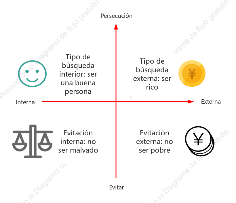 Los cuatro cuadrantes de Sócrates