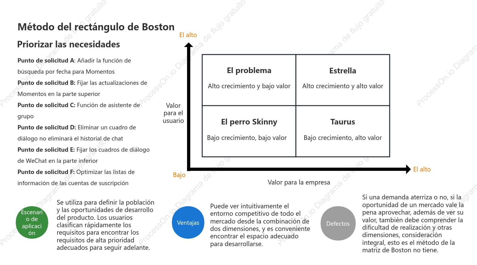 Plantilla de matriz de Boston