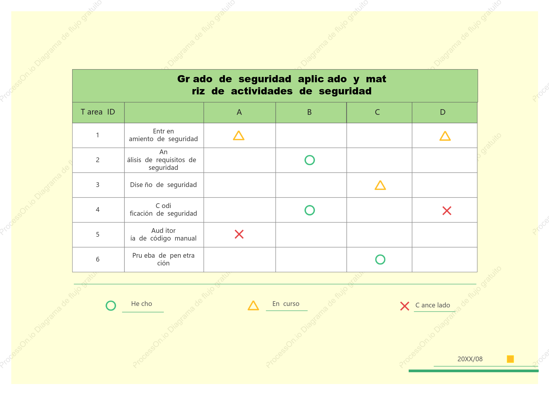 Matriz de relación de seguridad