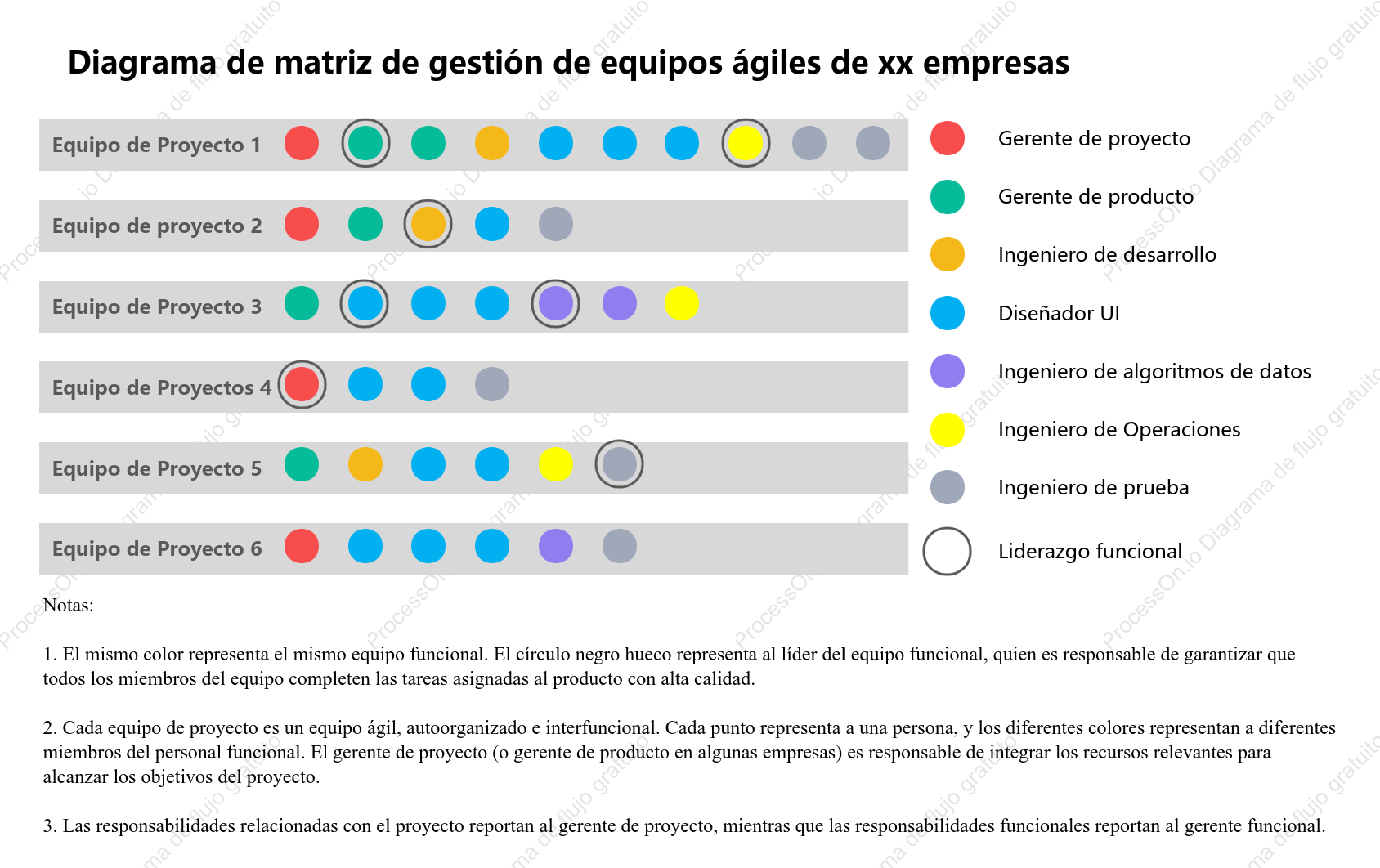 Matriz de gestión de equipos ágiles