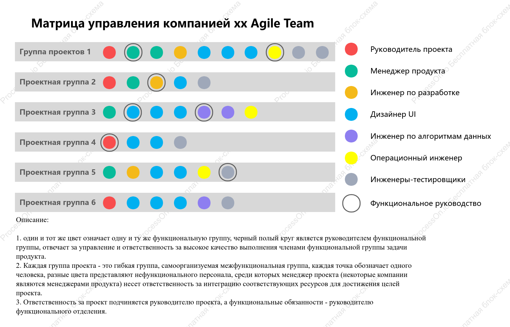 Матрица управления Agile-командой