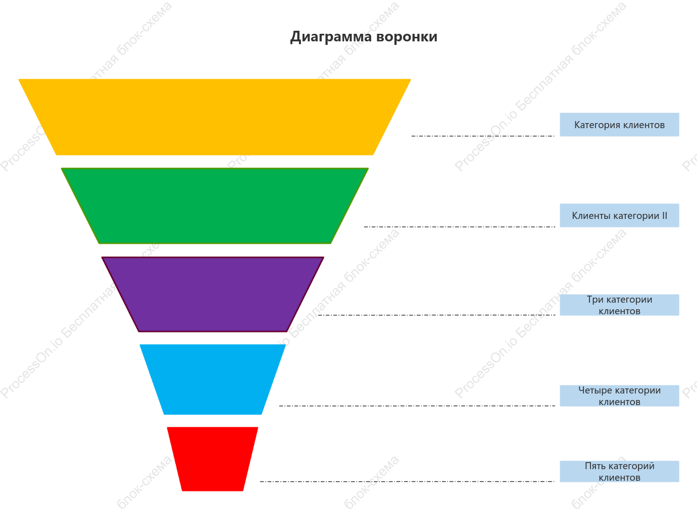 Универсальная структура воронкообразной диаграммы