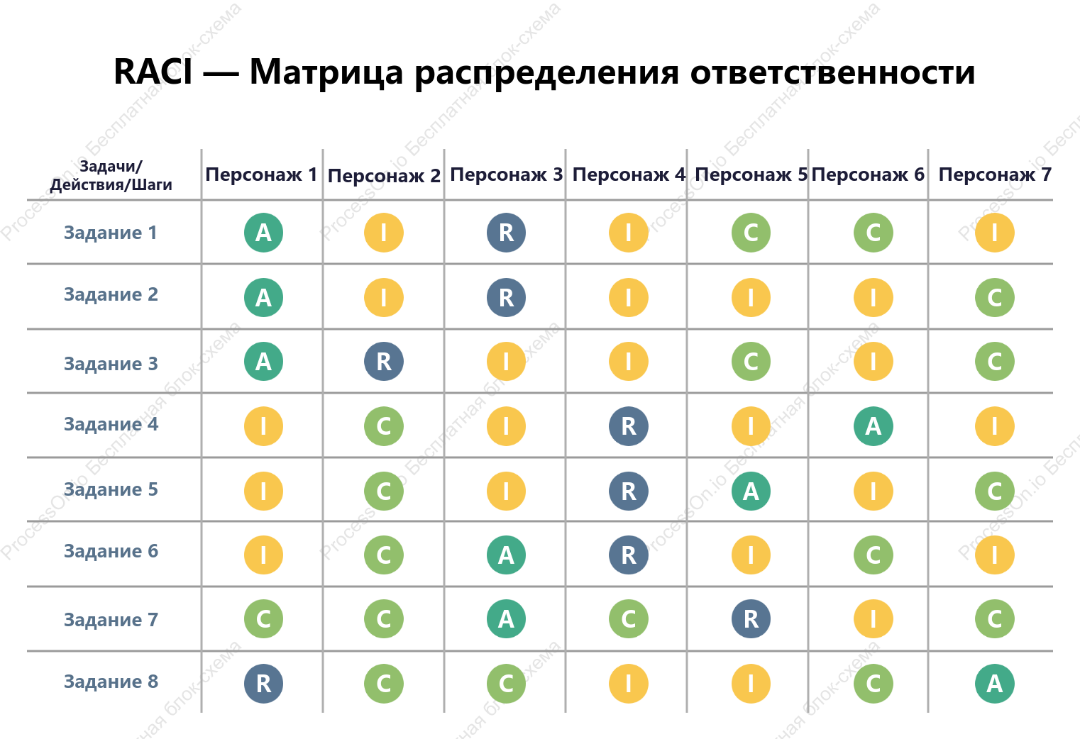 Шаблон матричной диаграммы RACI
