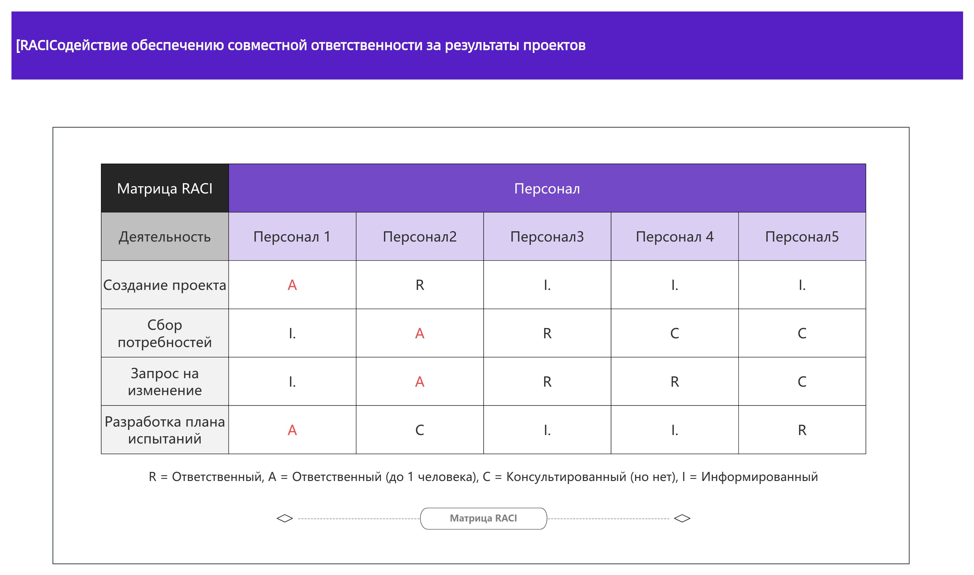 Шаблон матрицы RACI