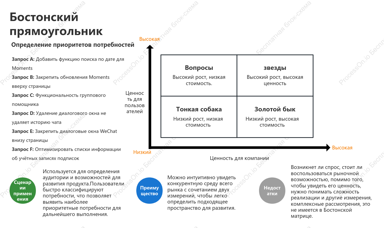 Шаблон Бостонской матрицы
