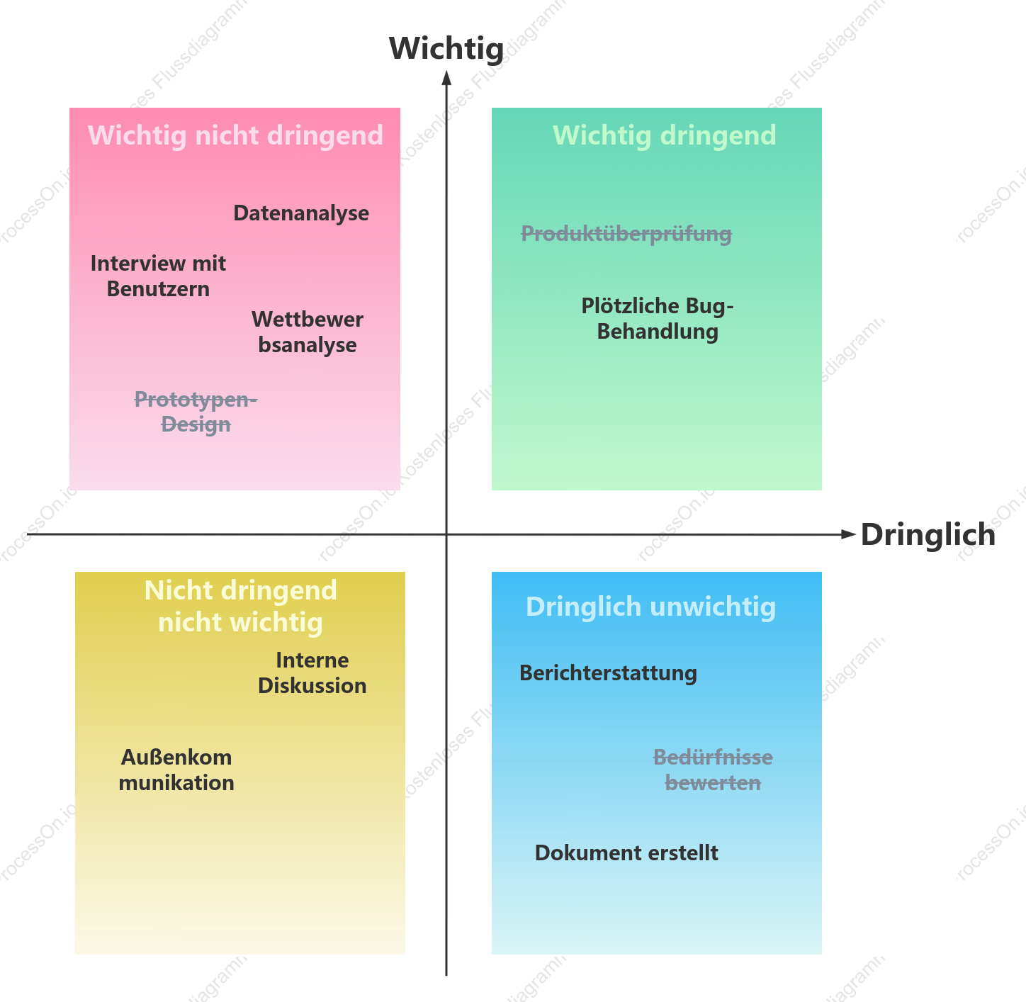 Vorlage für die Vier-Quadranten-Arbeitsmanagementmethode