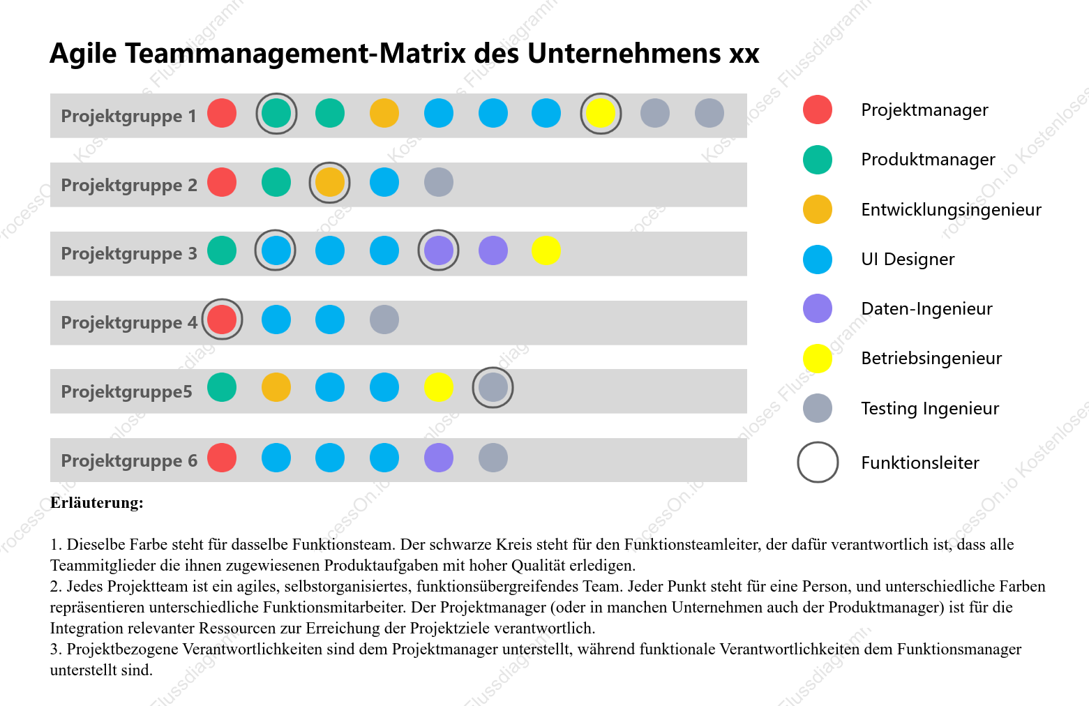 Agile Team Management Matrix