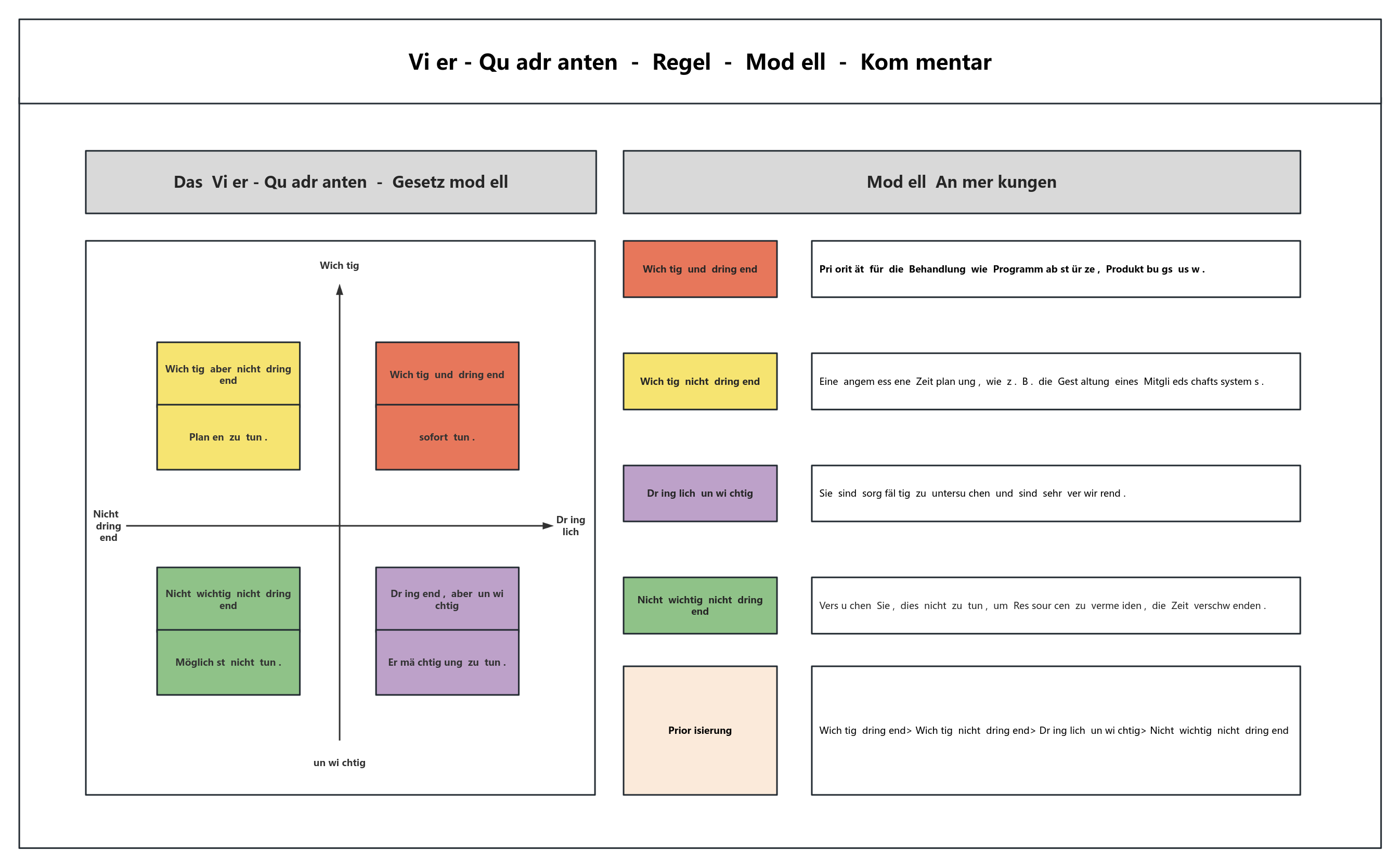 Die vier Quadranten des Aufgabenmanagements