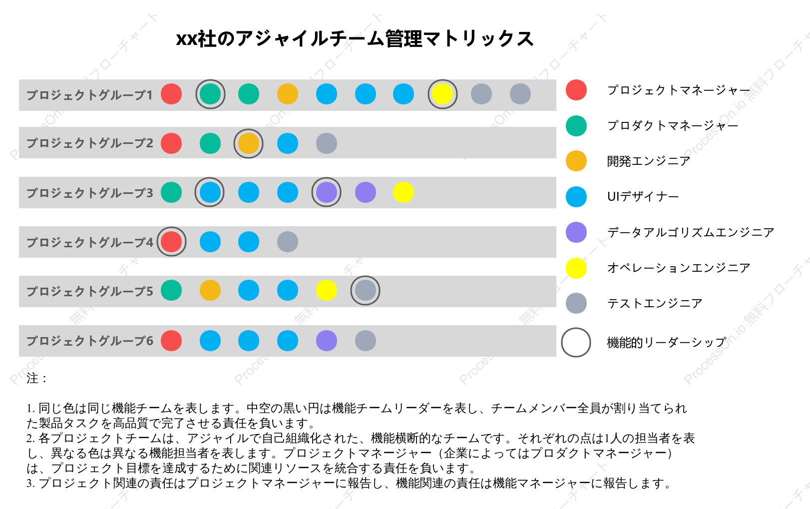 アジャイルチーム管理マトリックス