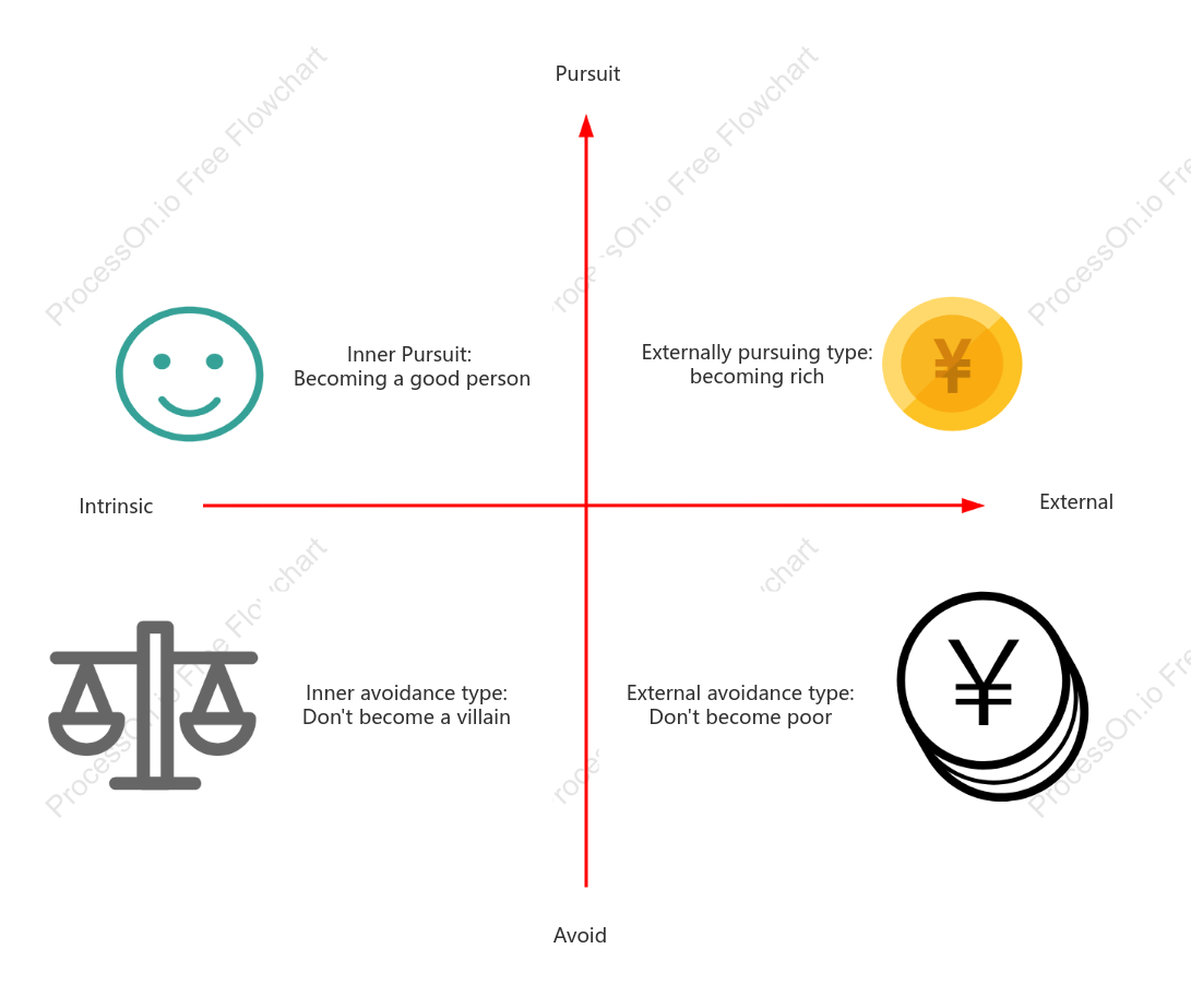 Socrates' Four Quadrants Template