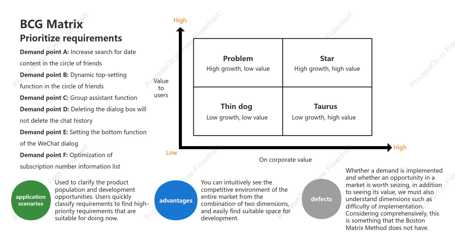 Boston Consulting Group (BCG) Matrix