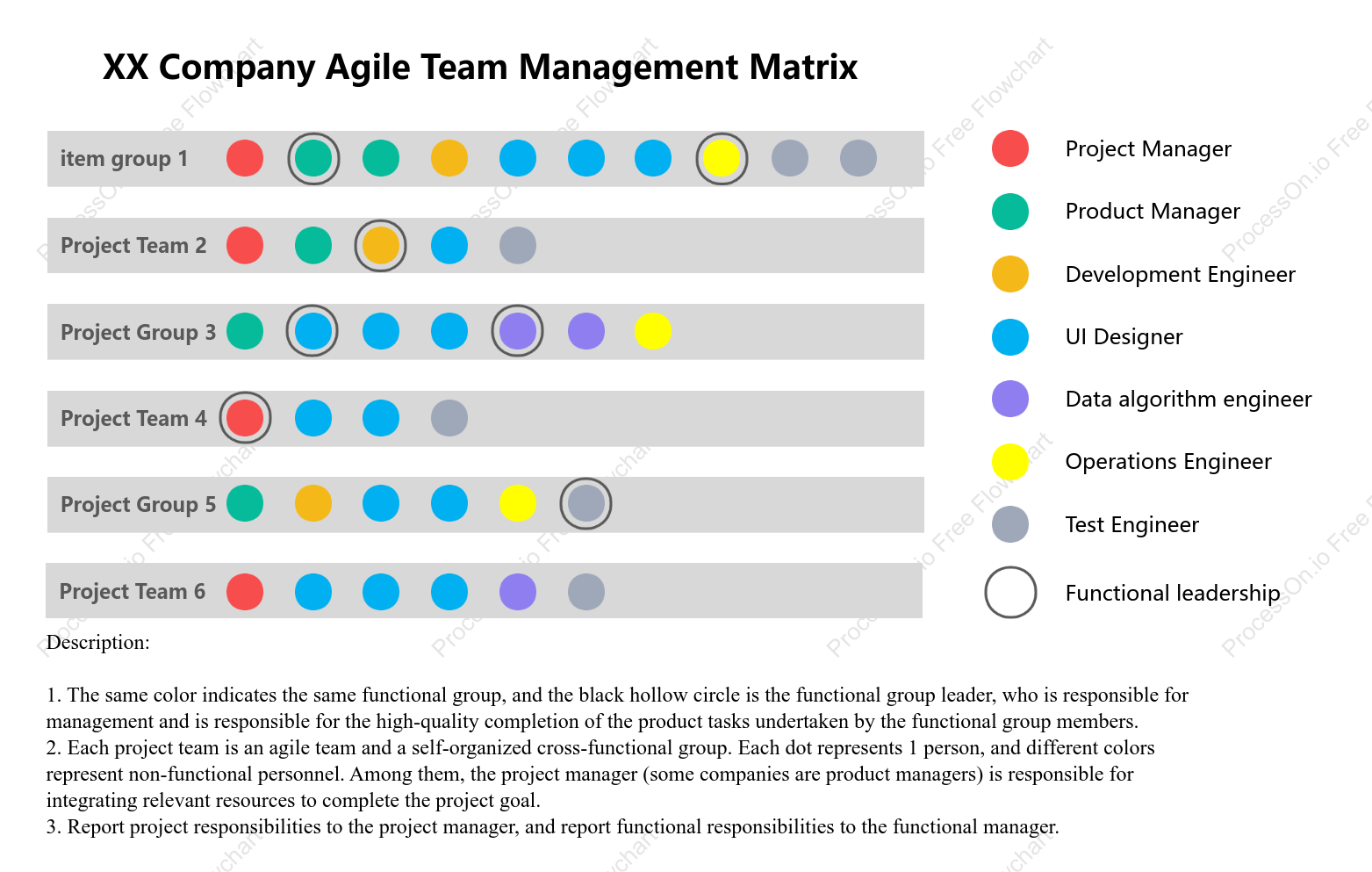 Agile Team Management Matrix