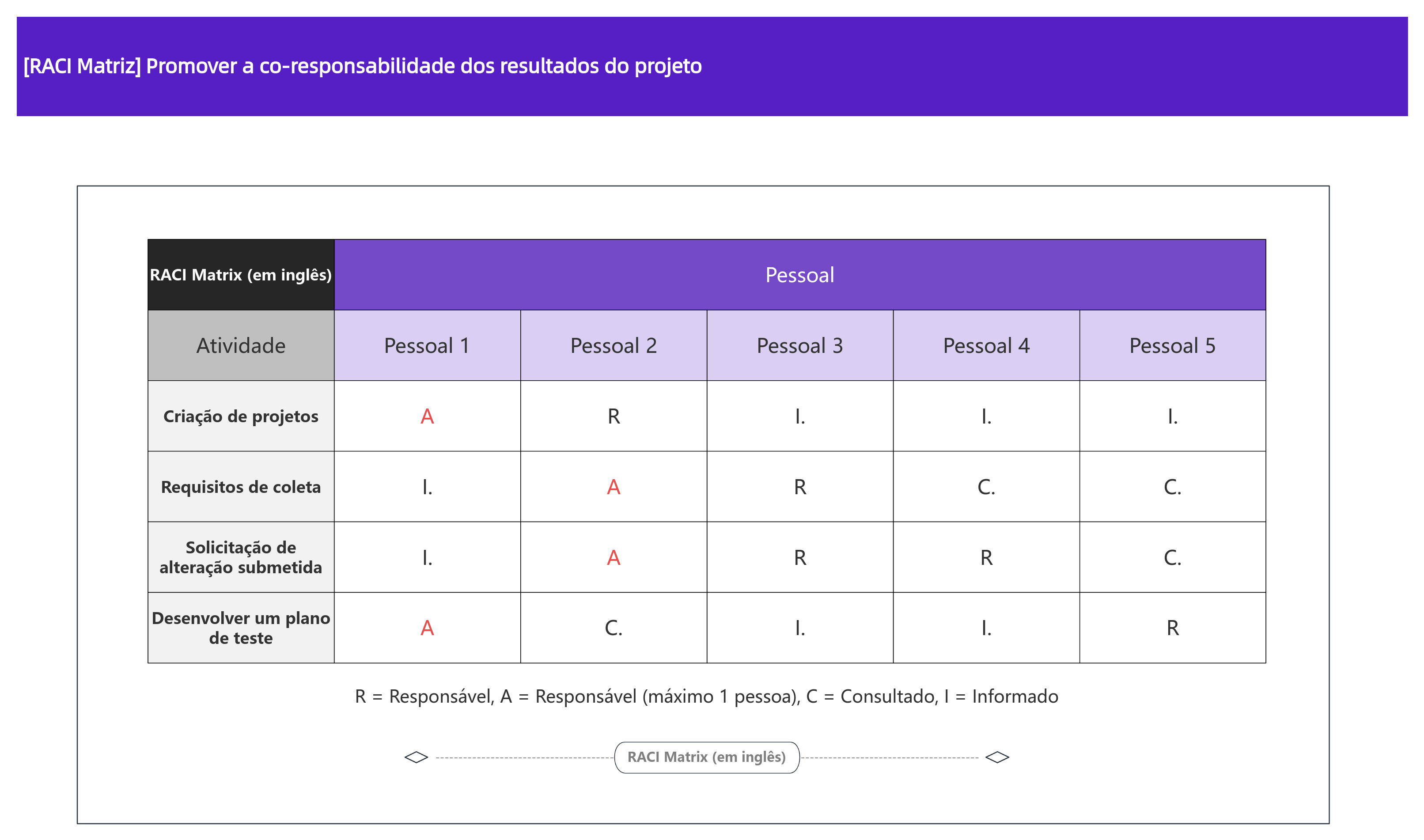 Modelo de Matriz RACI