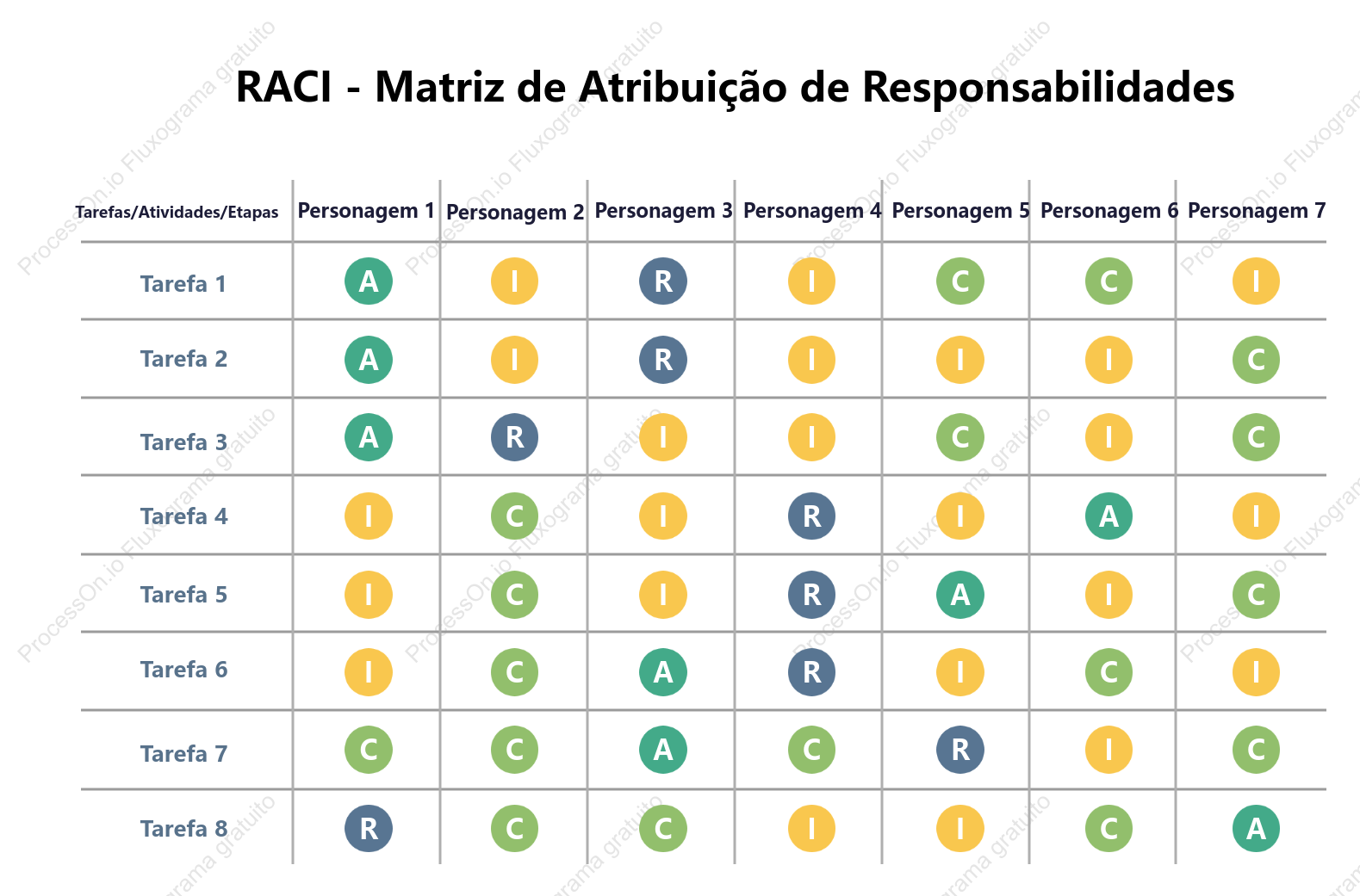 RACI - Matriz de Atribuição de Responsabilidades
